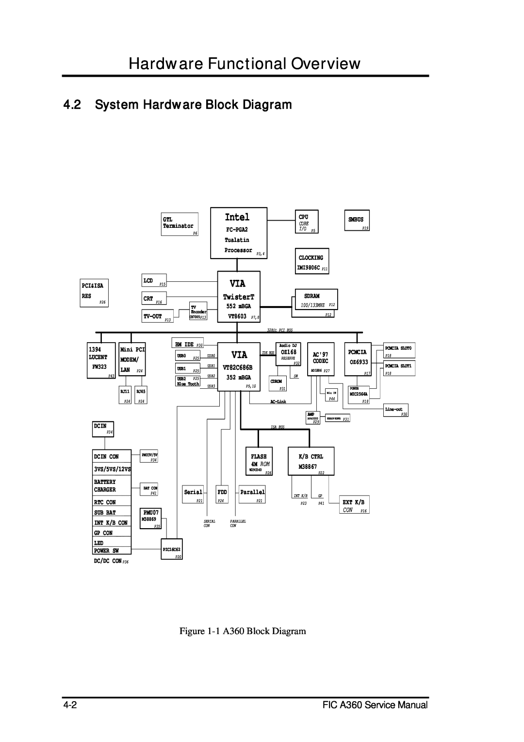 FIC Hardware Functional Overview, System Hardware Block Diagram, Intel, FIC A360 Service Manual, Dcin, Smbus, RES P26 