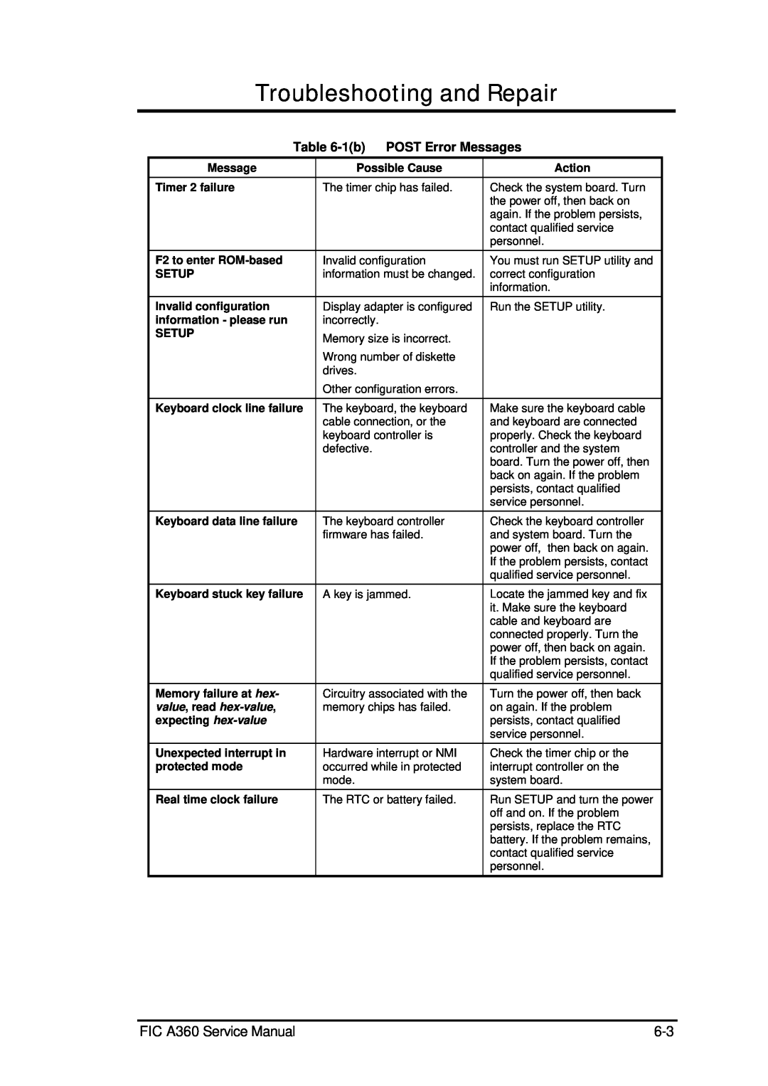 FIC service manual Troubleshooting and Repair, FIC A360 Service Manual, 1b, POST Error Messages, value , read hex-value 