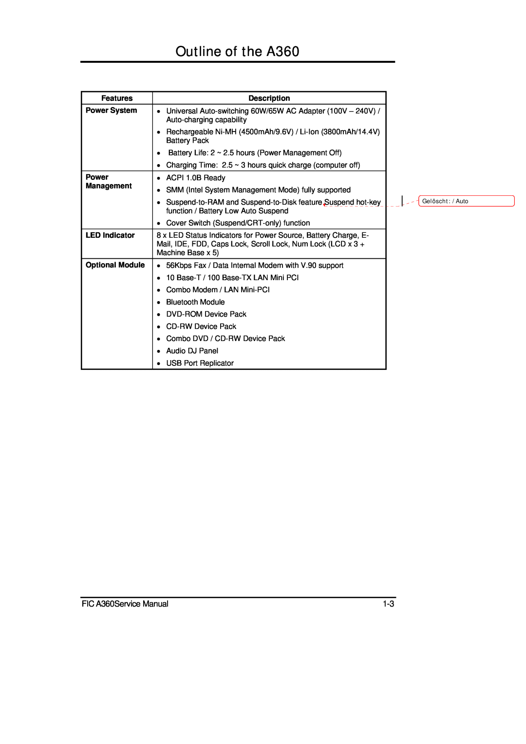 FIC service manual Outline of the A360, Features, Description, Power System, Management, LED Indicator, Optional Module 