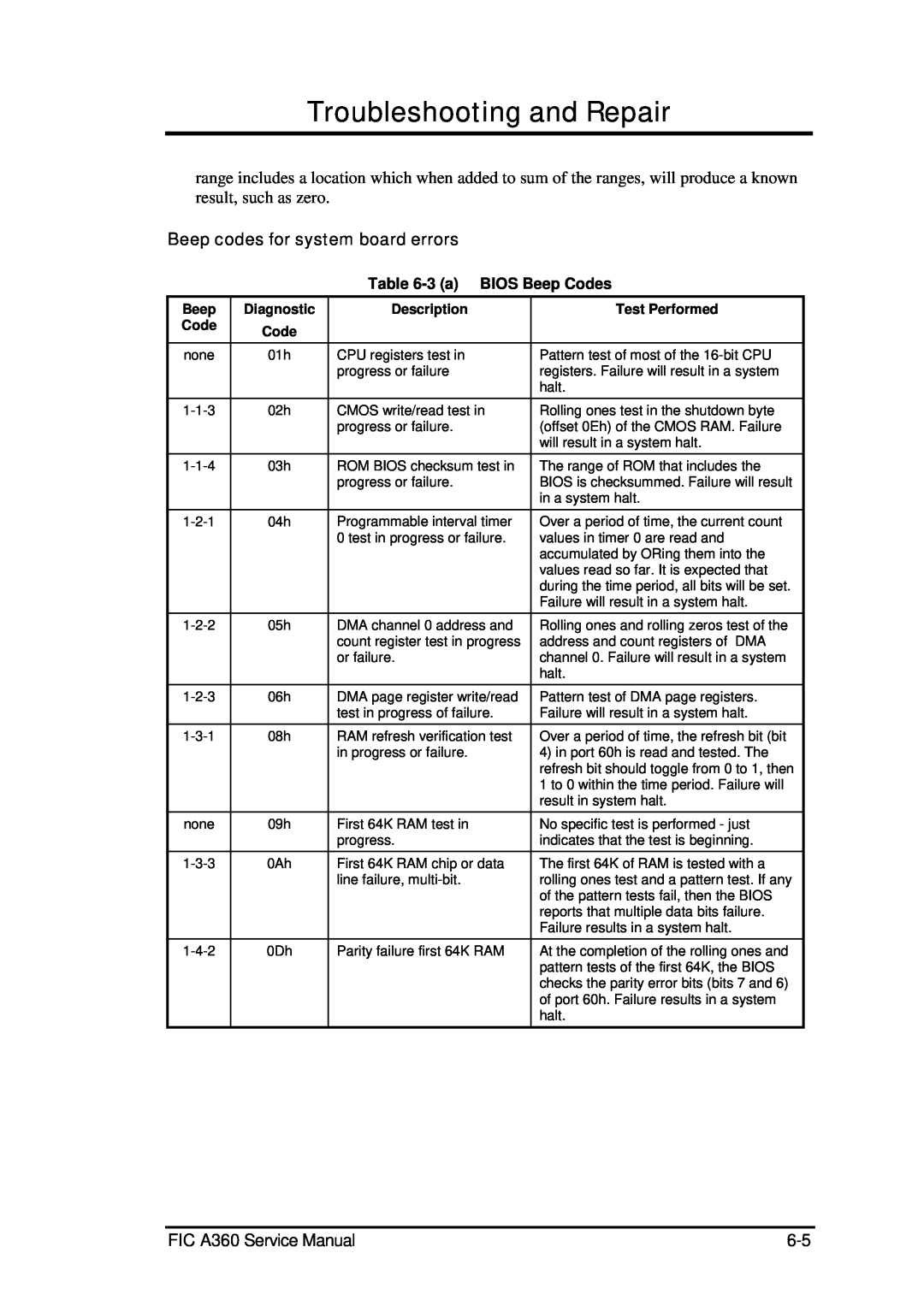 FIC Troubleshooting and Repair, Beep codes for system board errors, FIC A360 Service Manual, 3 a BIOS Beep Codes 