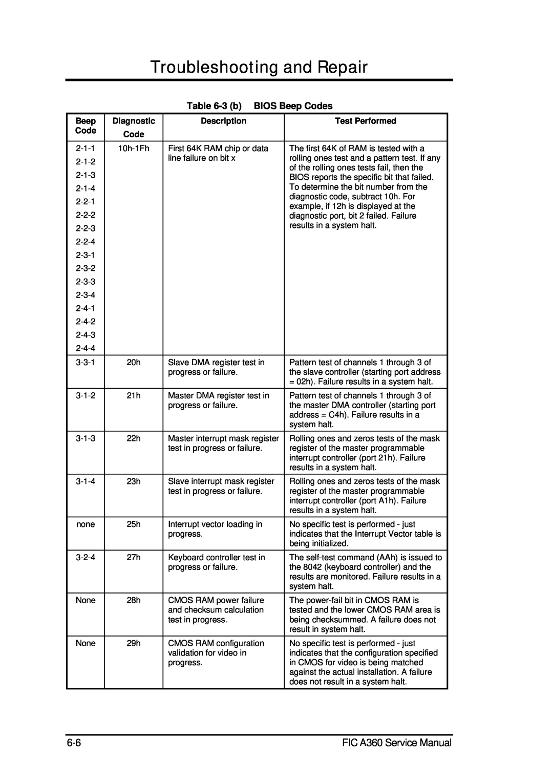 FIC A360 service manual Troubleshooting and Repair, 3 b BIOS Beep Codes 