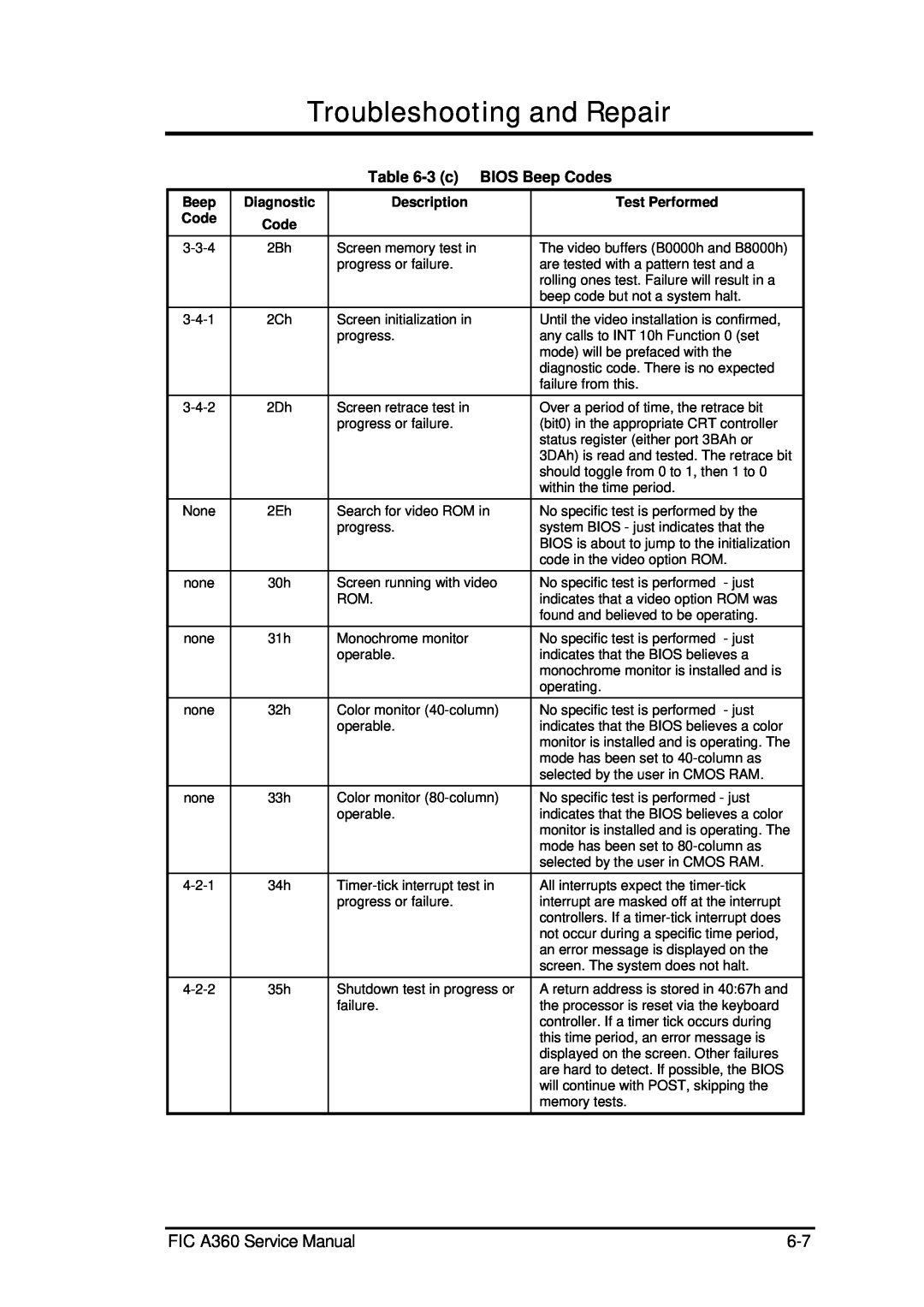 FIC service manual Troubleshooting and Repair, FIC A360 Service Manual, 3 c BIOS Beep Codes 