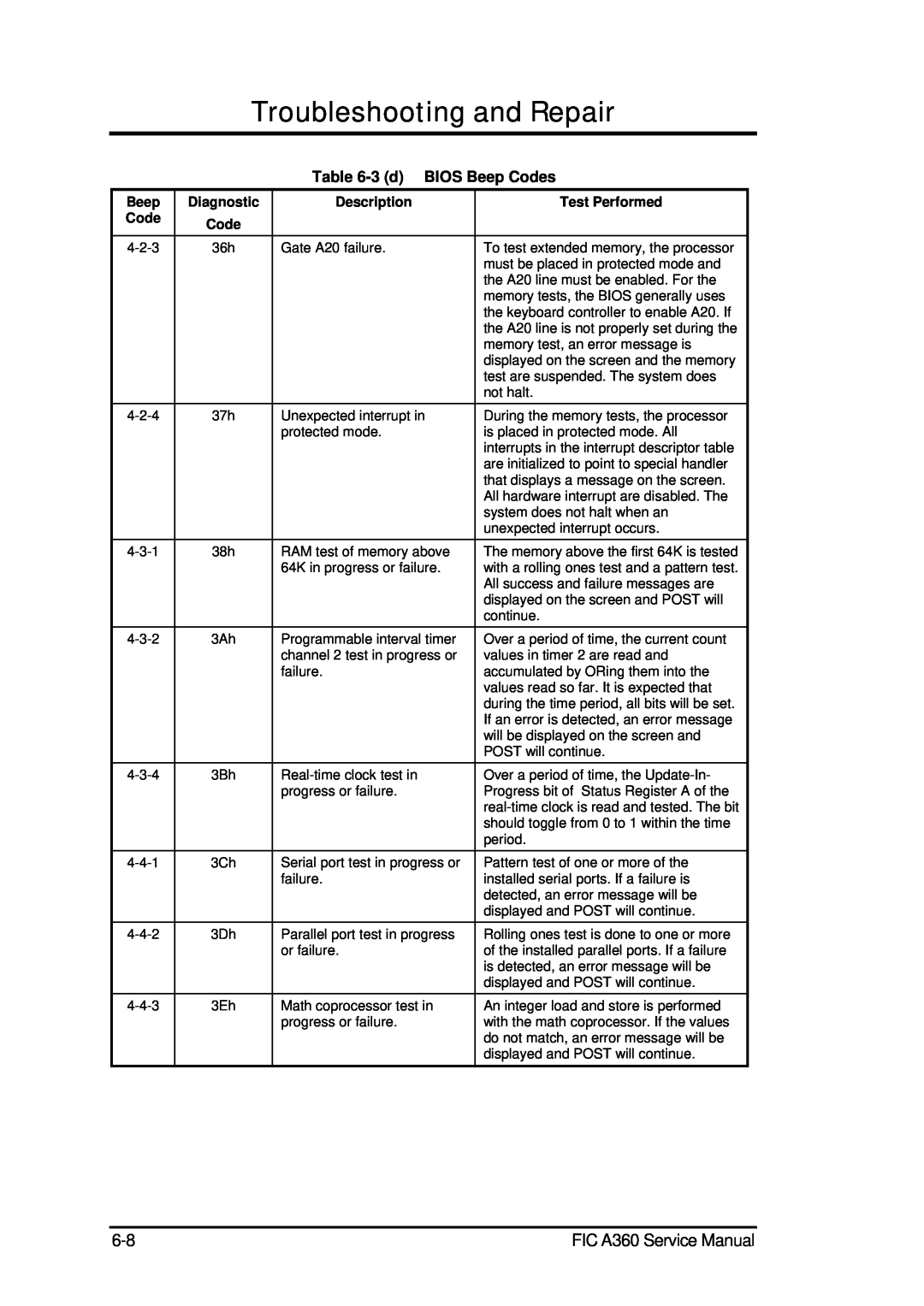 FIC A360 service manual Troubleshooting and Repair, 3 d BIOS Beep Codes 