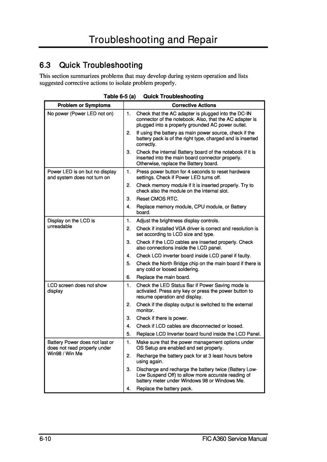 FIC A360 service manual Troubleshooting and Repair, 5 a Quick Troubleshooting 