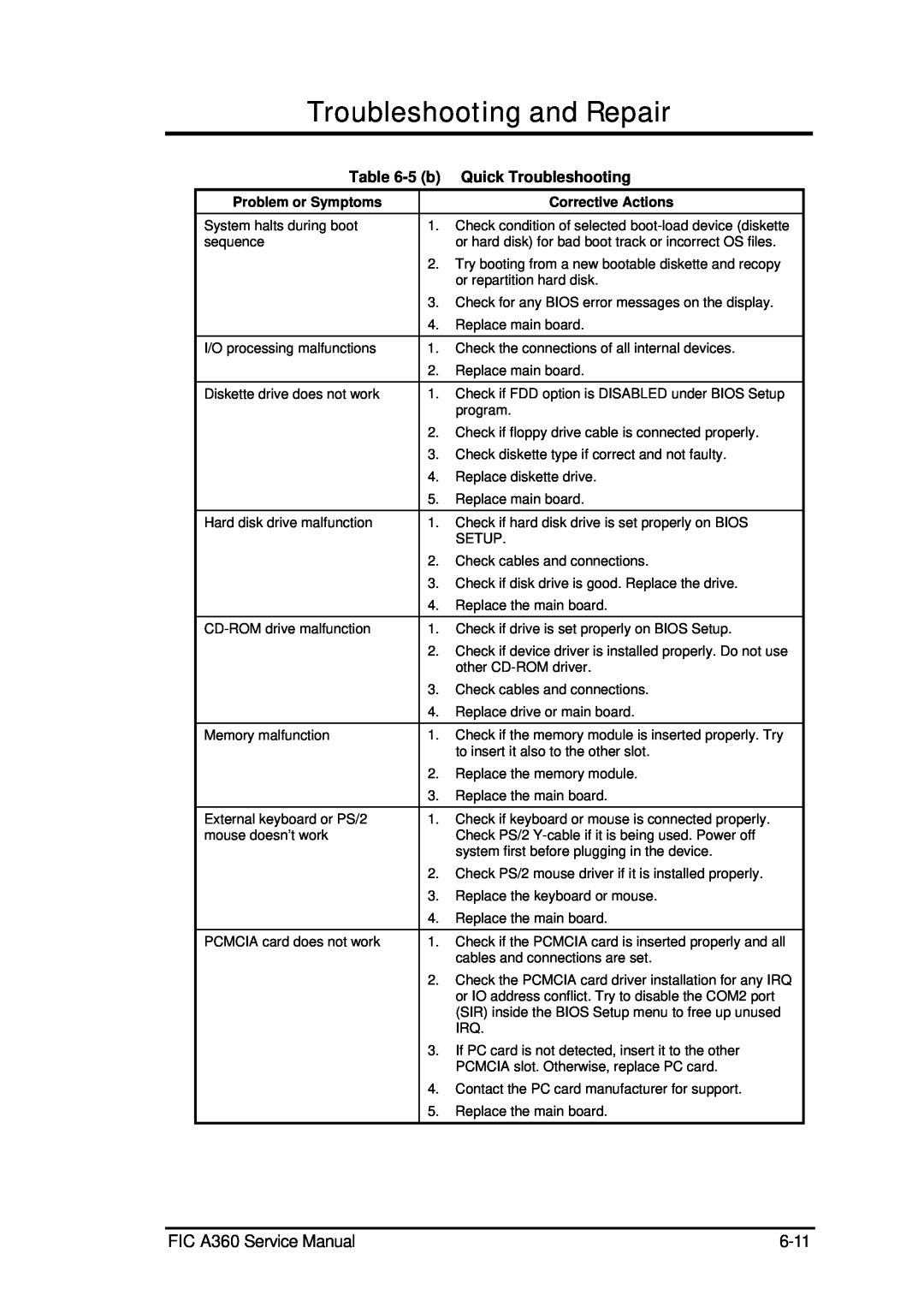 FIC service manual Troubleshooting and Repair, FIC A360 Service Manual, 6-11, 5 b Quick Troubleshooting 