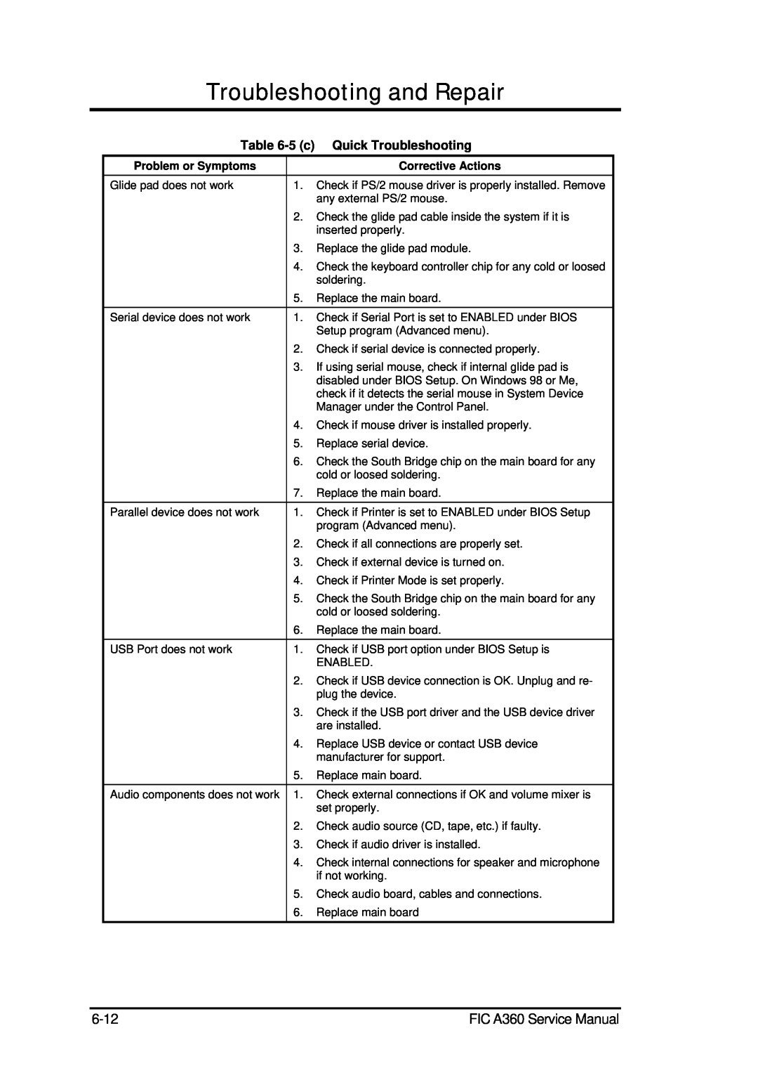 FIC A360 service manual Troubleshooting and Repair, 5 c Quick Troubleshooting 