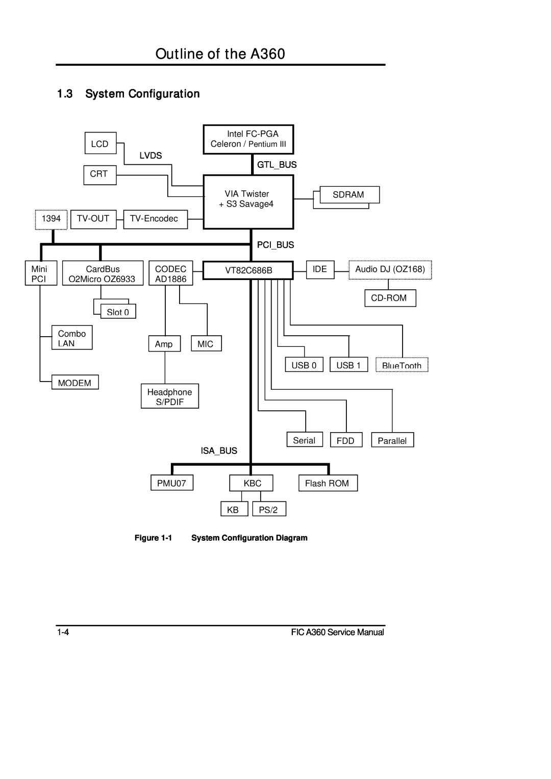 FIC service manual System Configuration, Outline of the A360, Audio DJ OZ168, BlueTooth 