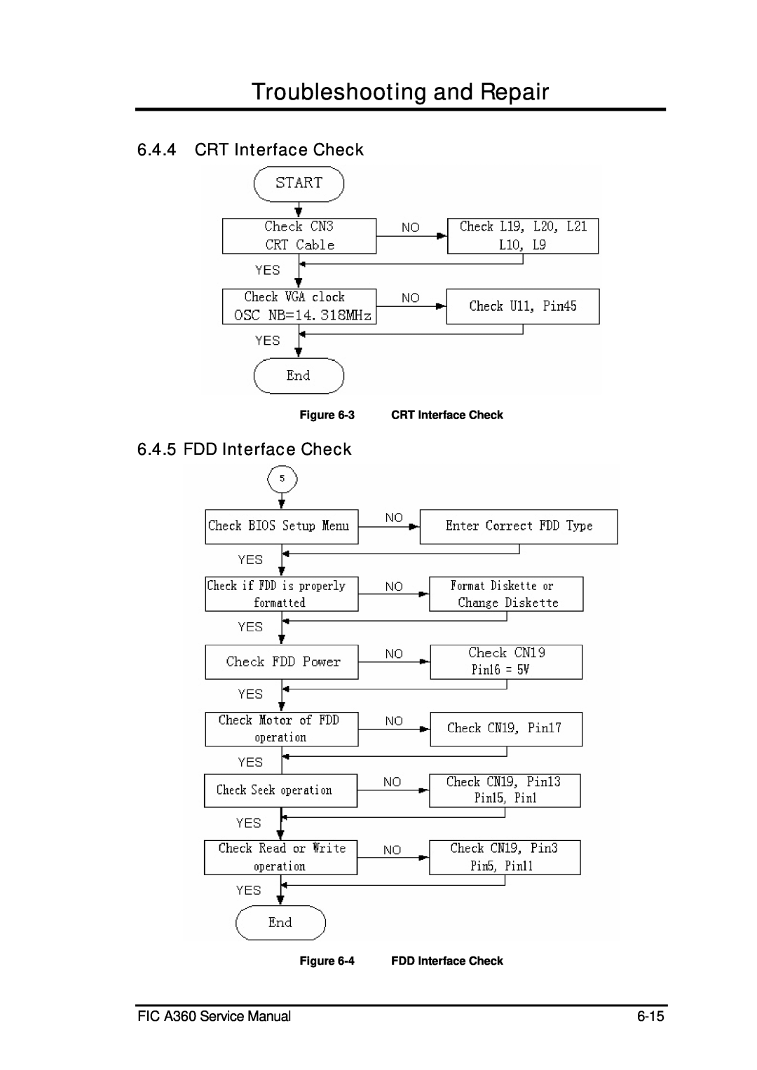 FIC service manual CRT Interface Check, FDD Interface Check, Troubleshooting and Repair, FIC A360 Service Manual, 6-15 