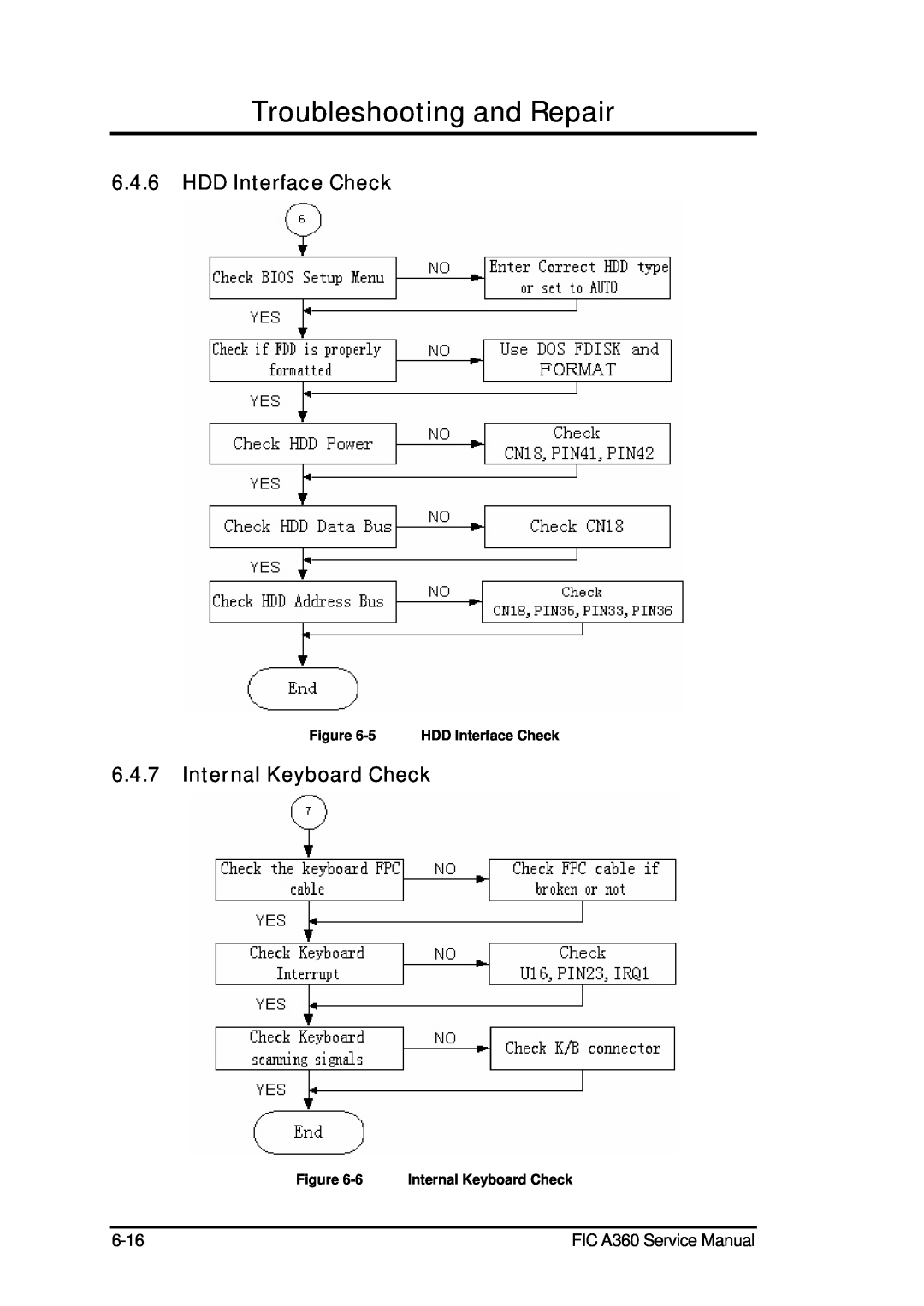 FIC A360 service manual Troubleshooting and Repair, 5 HDD Interface Check, 6 Internal Keyboard Check 