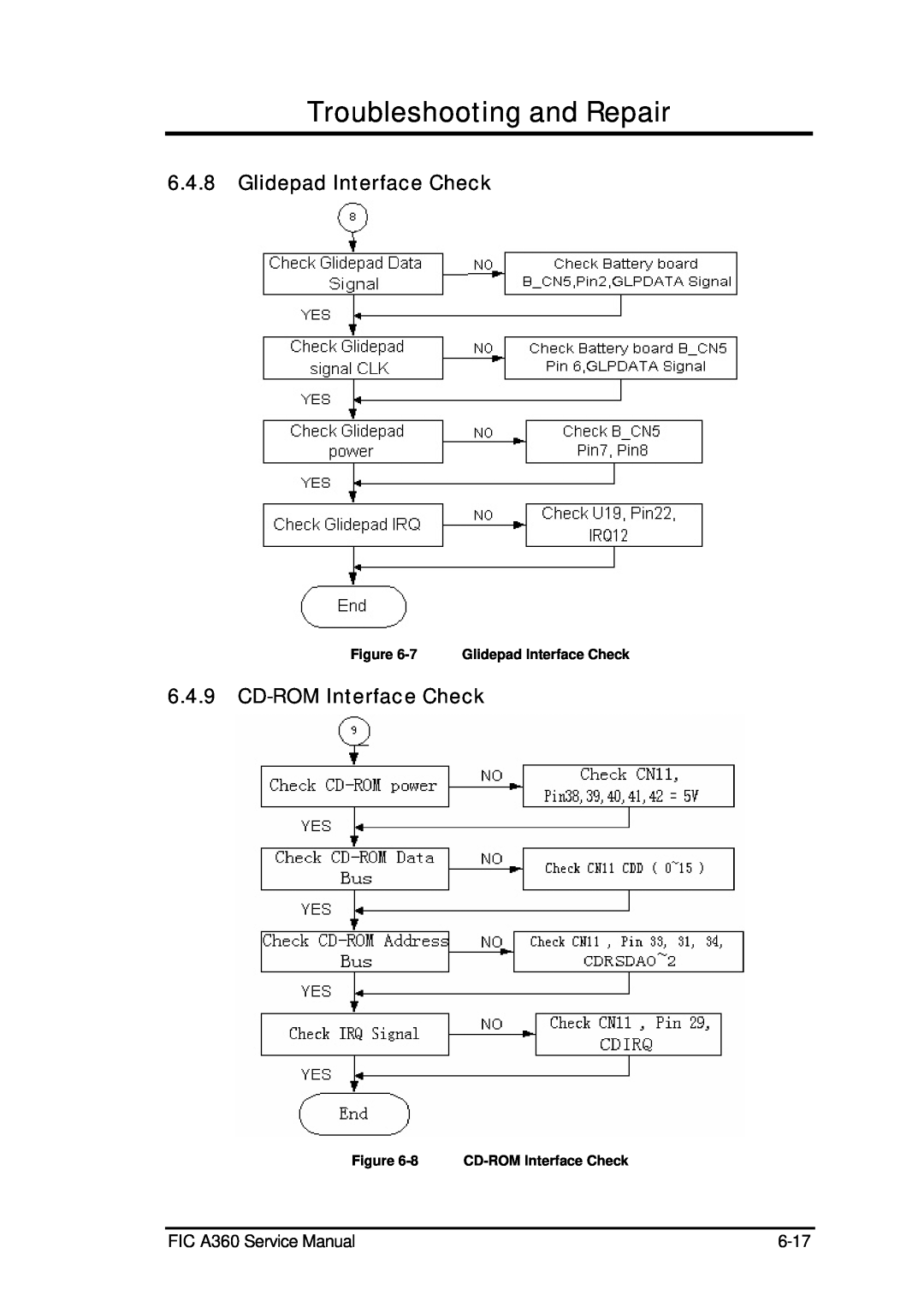 FIC Glidepad Interface Check, CD-ROM Interface Check, Troubleshooting and Repair, FIC A360 Service Manual, 6-17 