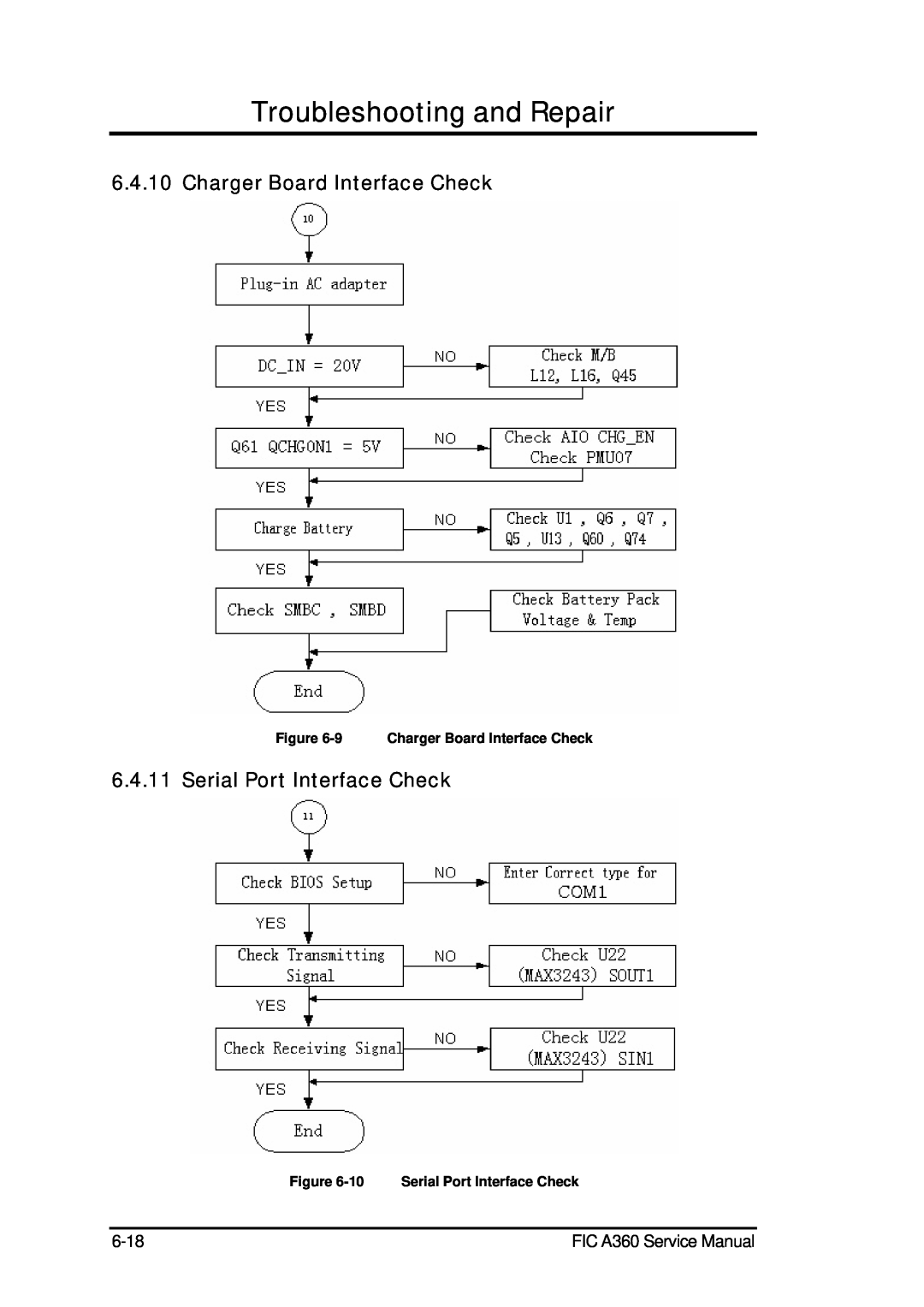 FIC A360 service manual Charger Board Interface Check, Serial Port Interface Check, Troubleshooting and Repair 