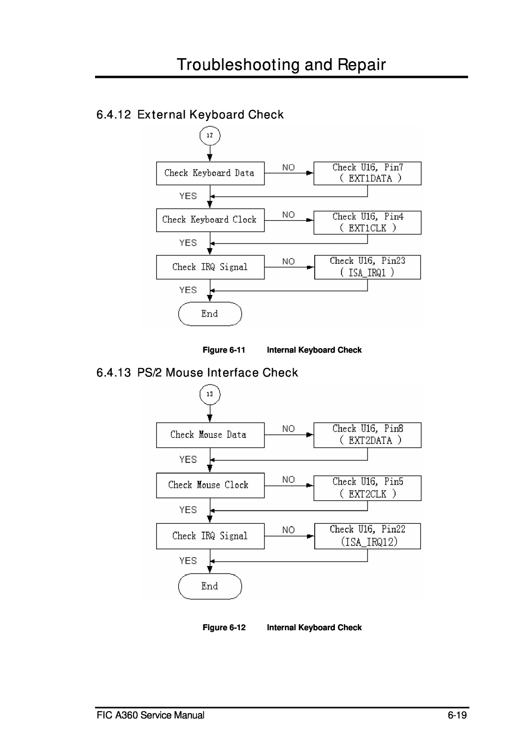 FIC External Keyboard Check, 6.4.13 PS/2 Mouse Interface Check, Troubleshooting and Repair, FIC A360 Service Manual 