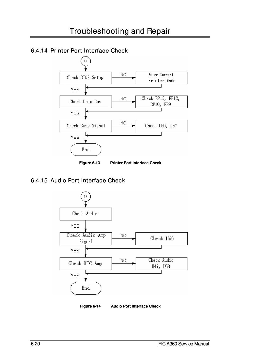 FIC A360 service manual Printer Port Interface Check, Audio Port Interface Check, Troubleshooting and Repair 