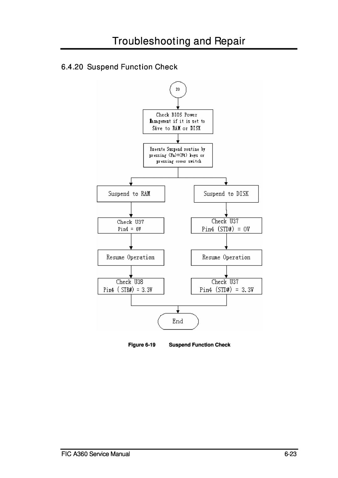 FIC service manual Troubleshooting and Repair, FIC A360 Service Manual, 6-23, 19 Suspend Function Check 