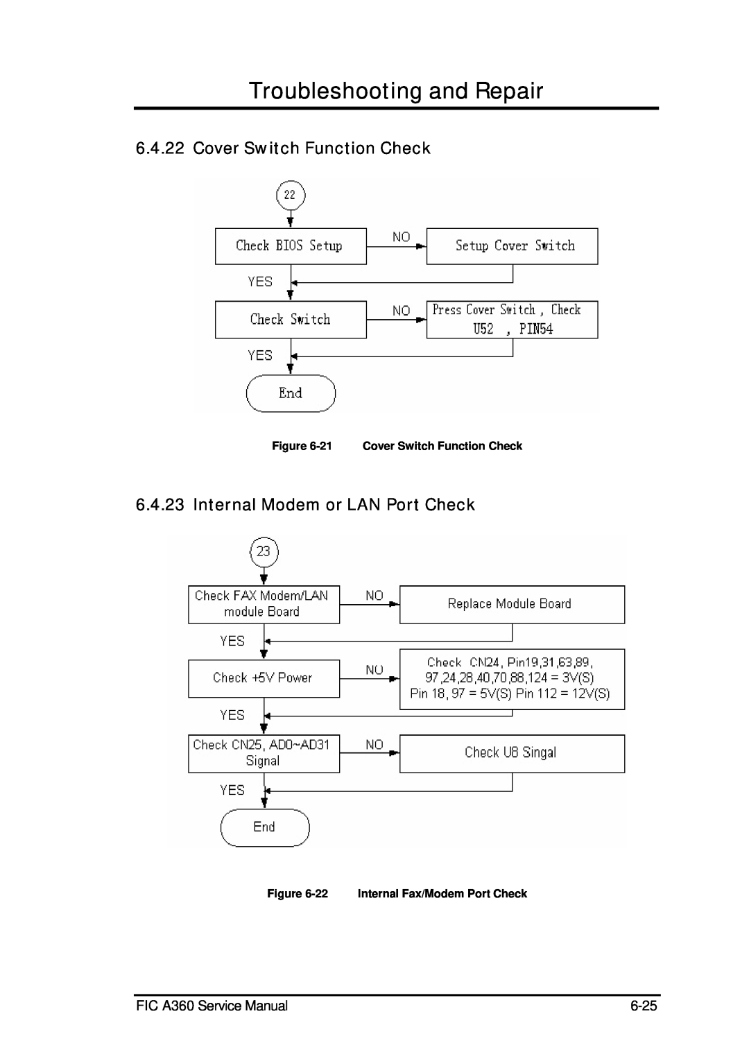 FIC A360 service manual Cover Switch Function Check, Internal Modem or LAN Port Check, Troubleshooting and Repair, 6-25 