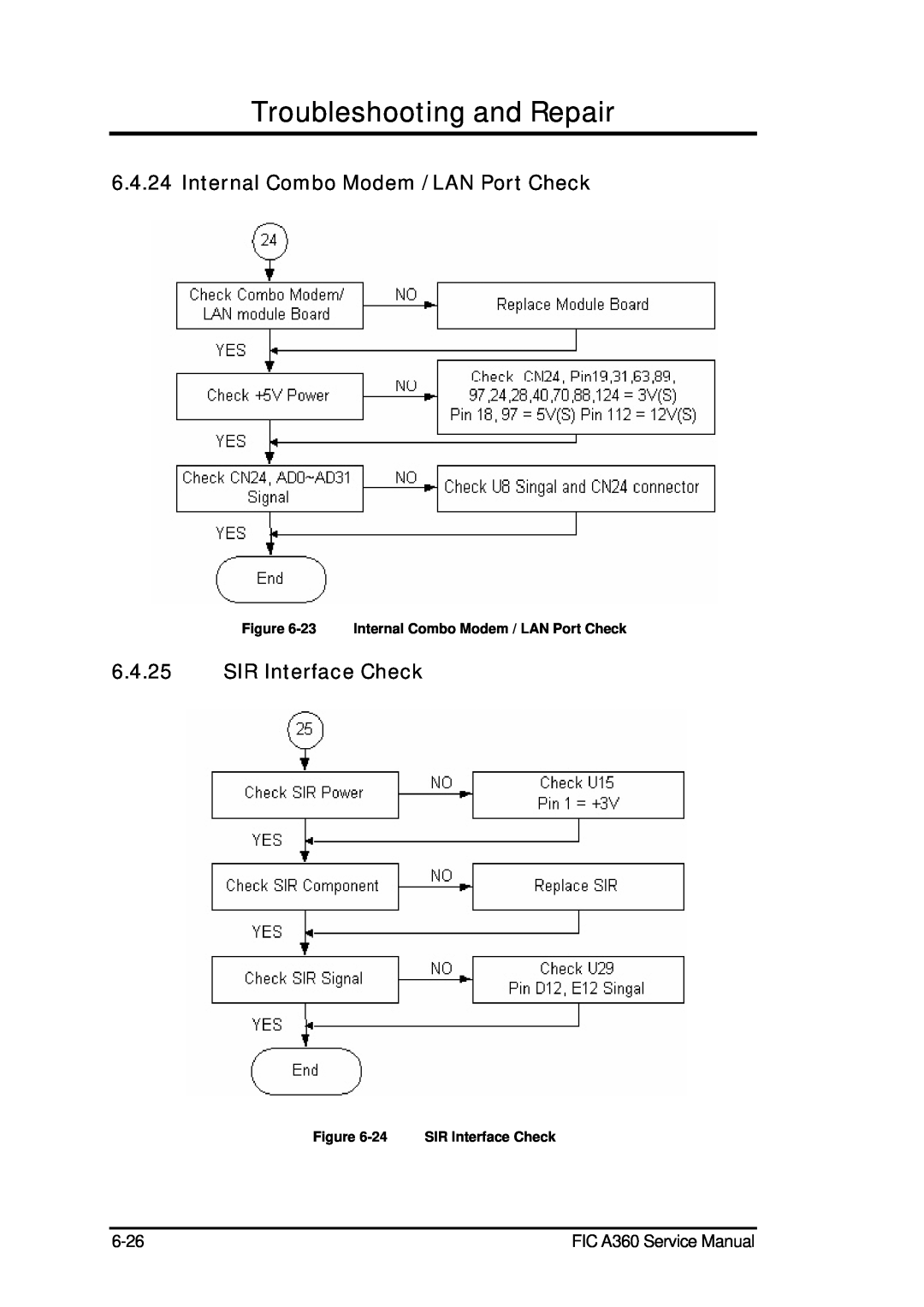 FIC A360 service manual Internal Combo Modem / LAN Port Check, Troubleshooting and Repair, 24 SIR Interface Check 