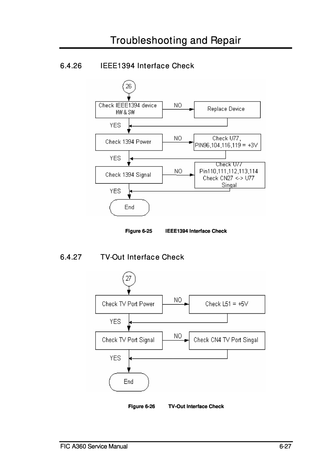 FIC IEEE1394 Interface Check, TV-Out Interface Check, Troubleshooting and Repair, FIC A360 Service Manual, 6-27 