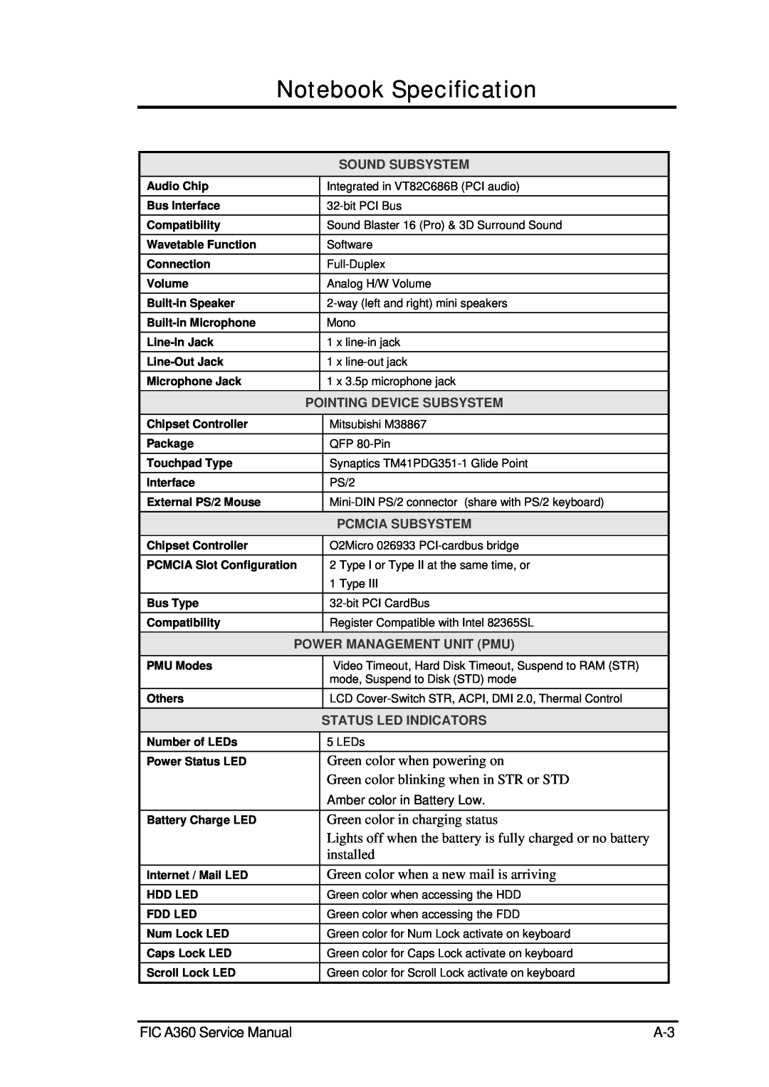 FIC Notebook Specification, FIC A360 Service Manual, Sound Subsystem, Pointing Device Subsystem, Pcmcia Subsystem 