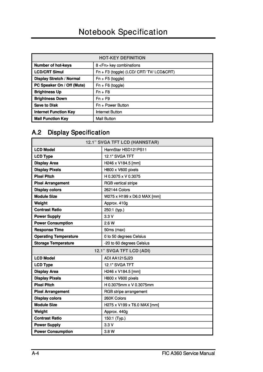 FIC service manual A.2 Display Specification, Notebook Specification, FIC A360 Service Manual, Hot-Key Definition 