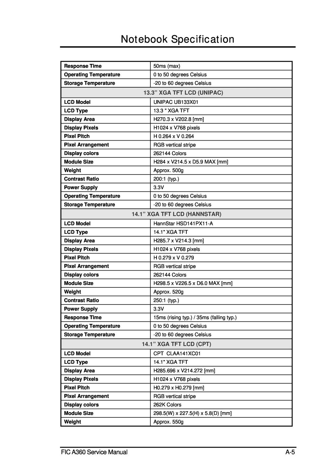 FIC service manual Notebook Specification, FIC A360 Service Manual, 13.3” XGA TFT LCD UNIPAC, 14.1” XGA TFT LCD HANNSTAR 