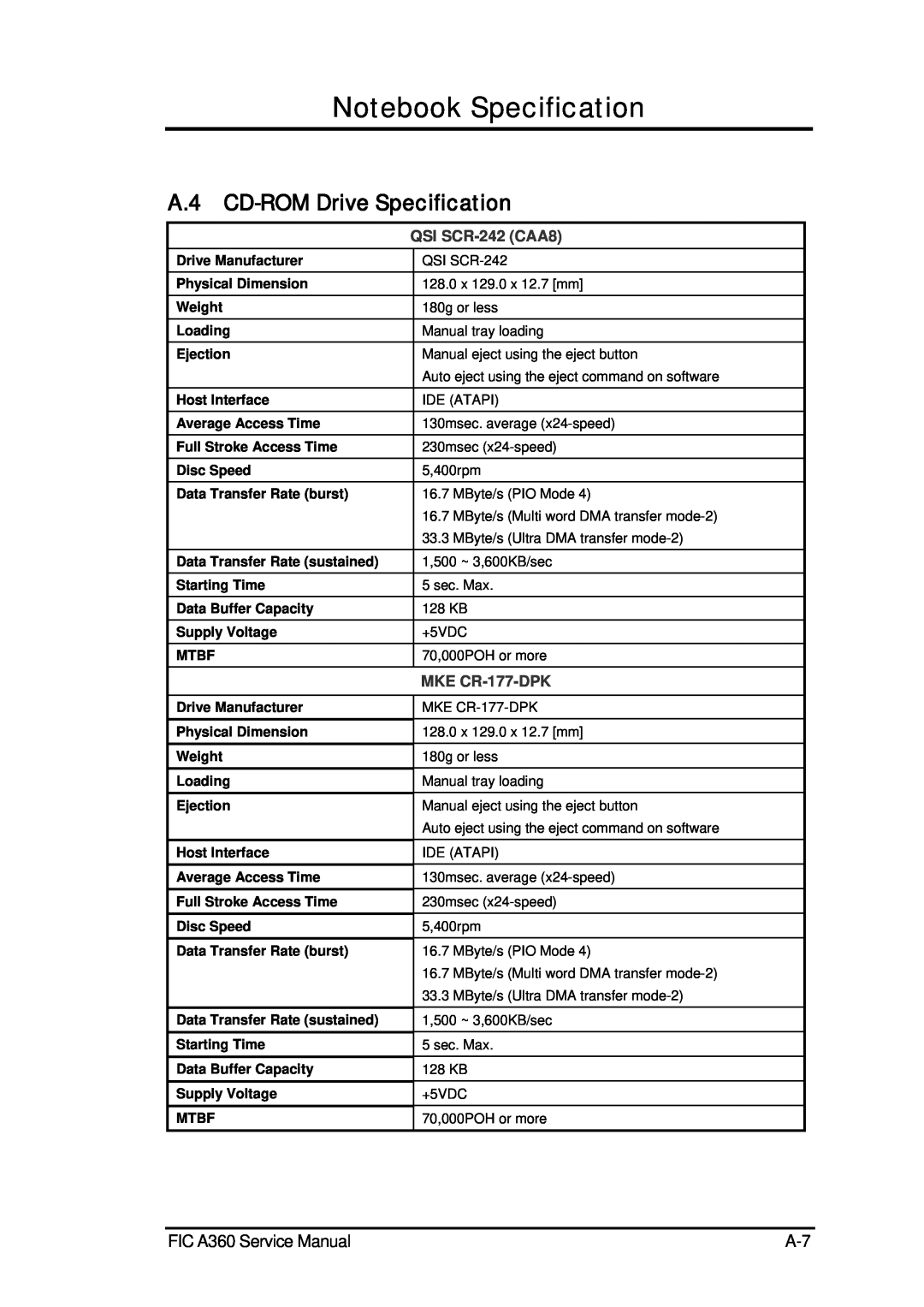 FIC A.4 CD-ROM Drive Specification, Notebook Specification, FIC A360 Service Manual, QSI SCR-242 CAA8, MKE CR-177-DPK 