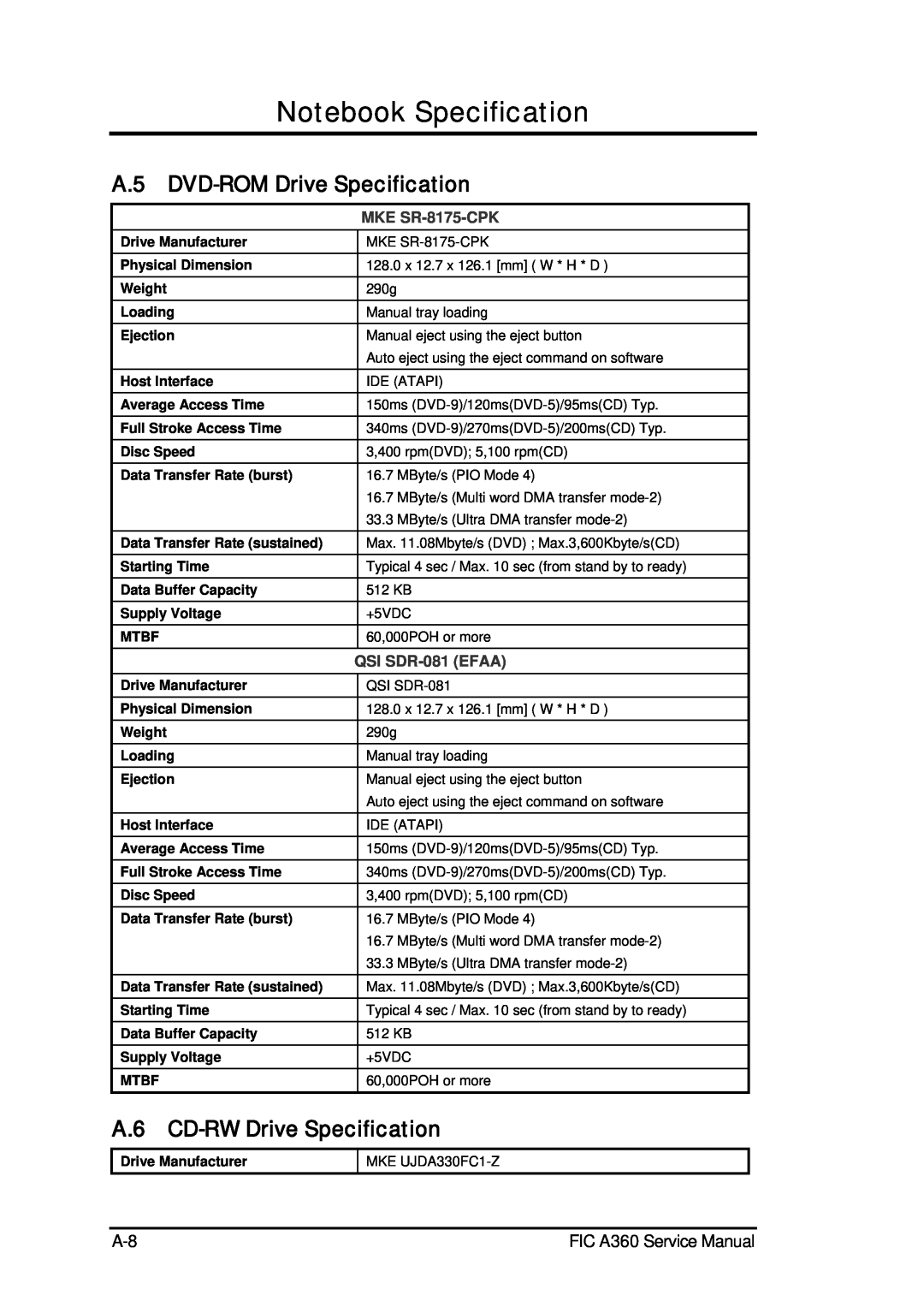 FIC A.5 DVD-ROM Drive Specification, A.6 CD-RW Drive Specification, Notebook Specification, FIC A360 Service Manual 