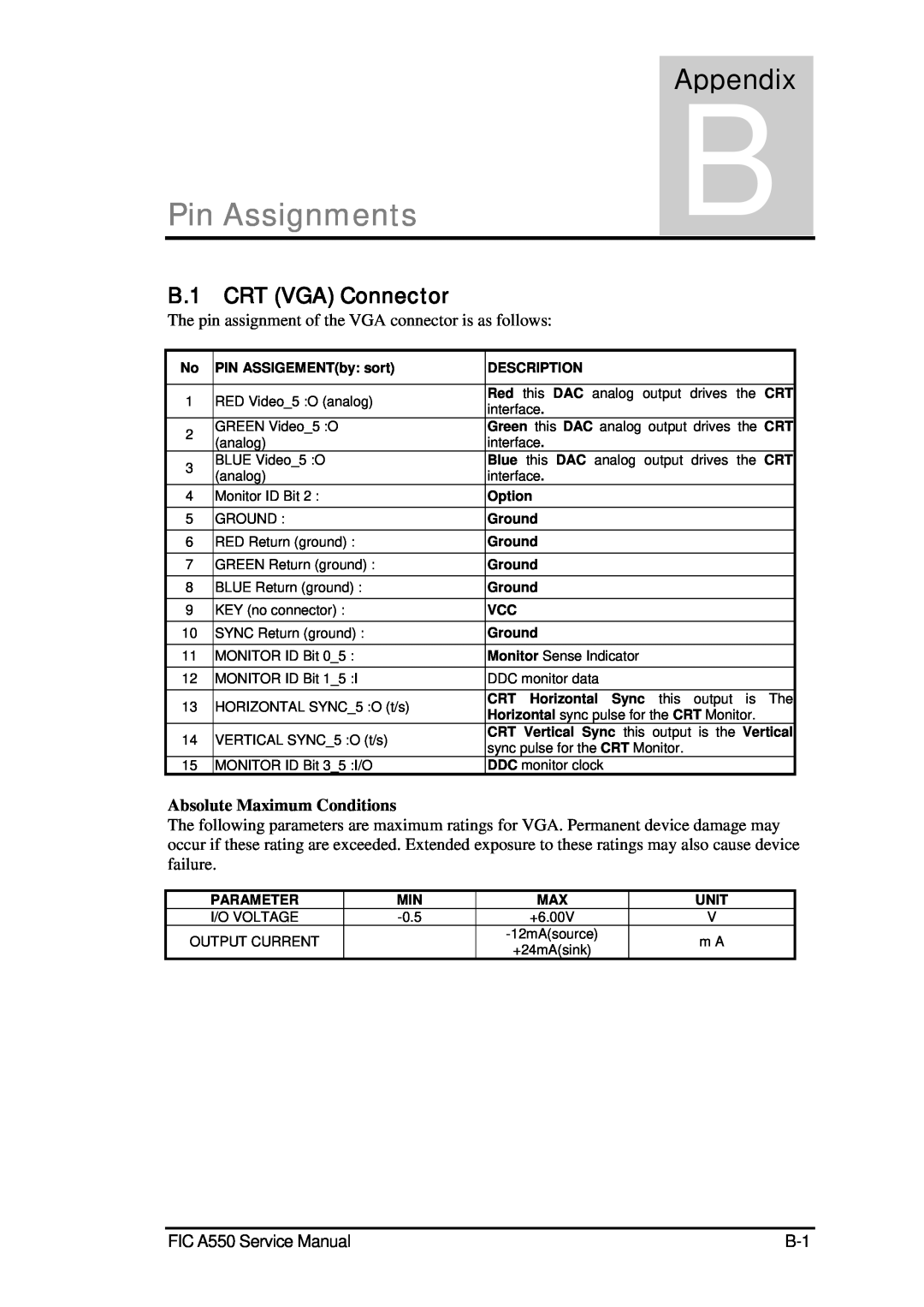 FIC A360 service manual Pin Assignments, AppendixB, CRT VGA Connector, Absolute Maximum Conditions, FIC A550 Service Manual 