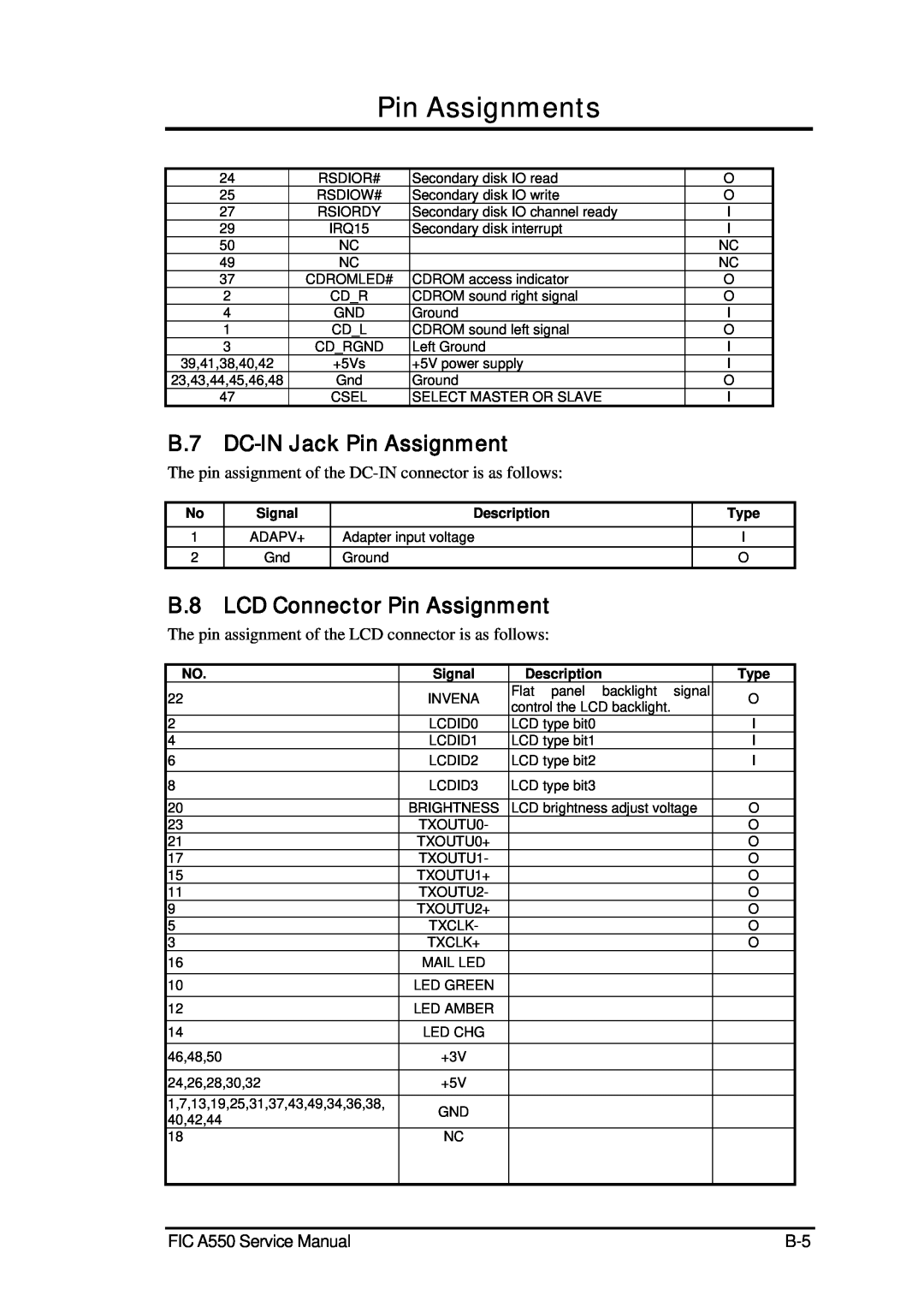 FIC A360 B.7 DC-IN Jack Pin Assignment, B.8 LCD Connector Pin Assignment, Pin Assignments, FIC A550 Service Manual 