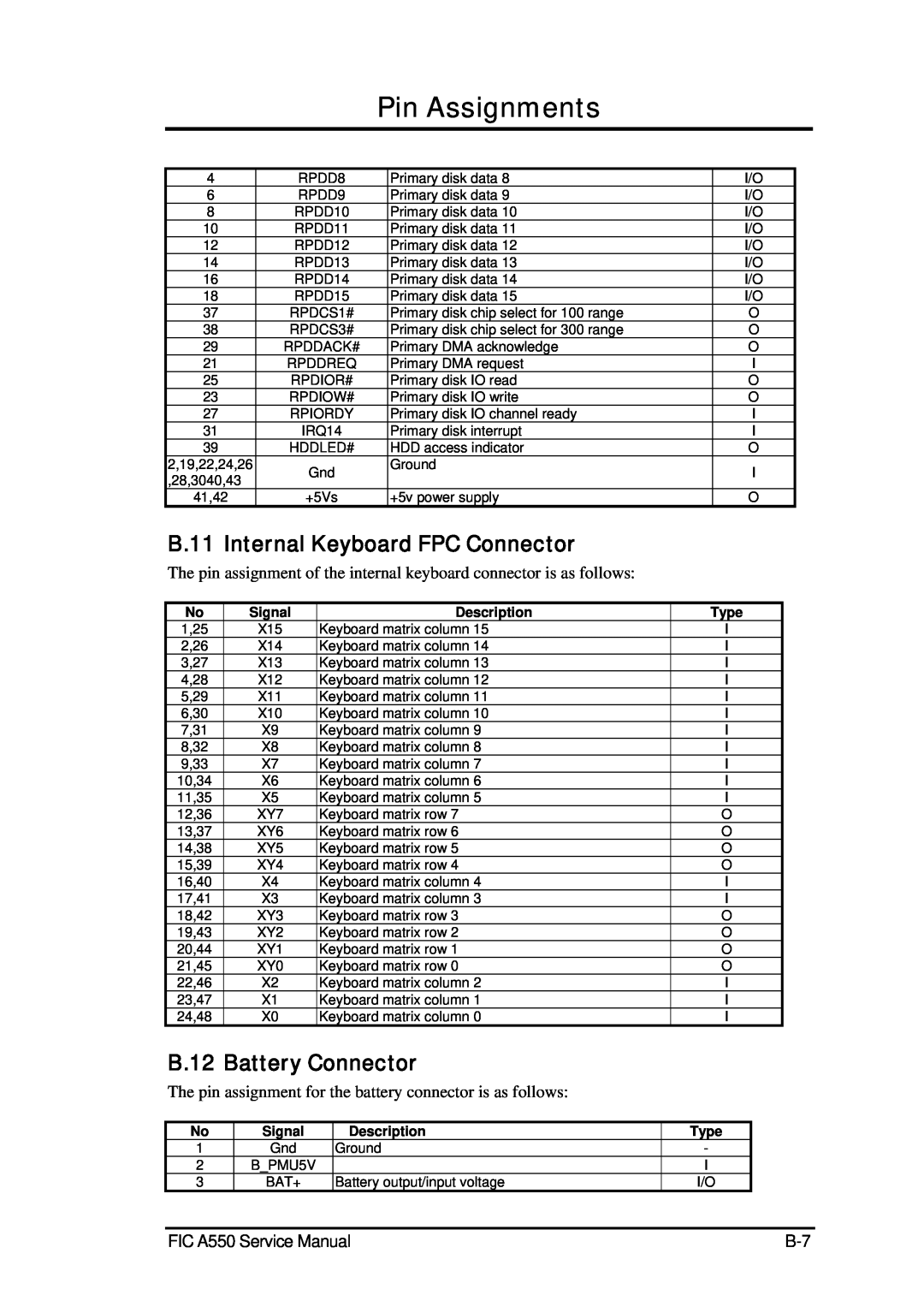 FIC A360 B.11 Internal Keyboard FPC Connector, B.12 Battery Connector, Pin Assignments, FIC A550 Service Manual 