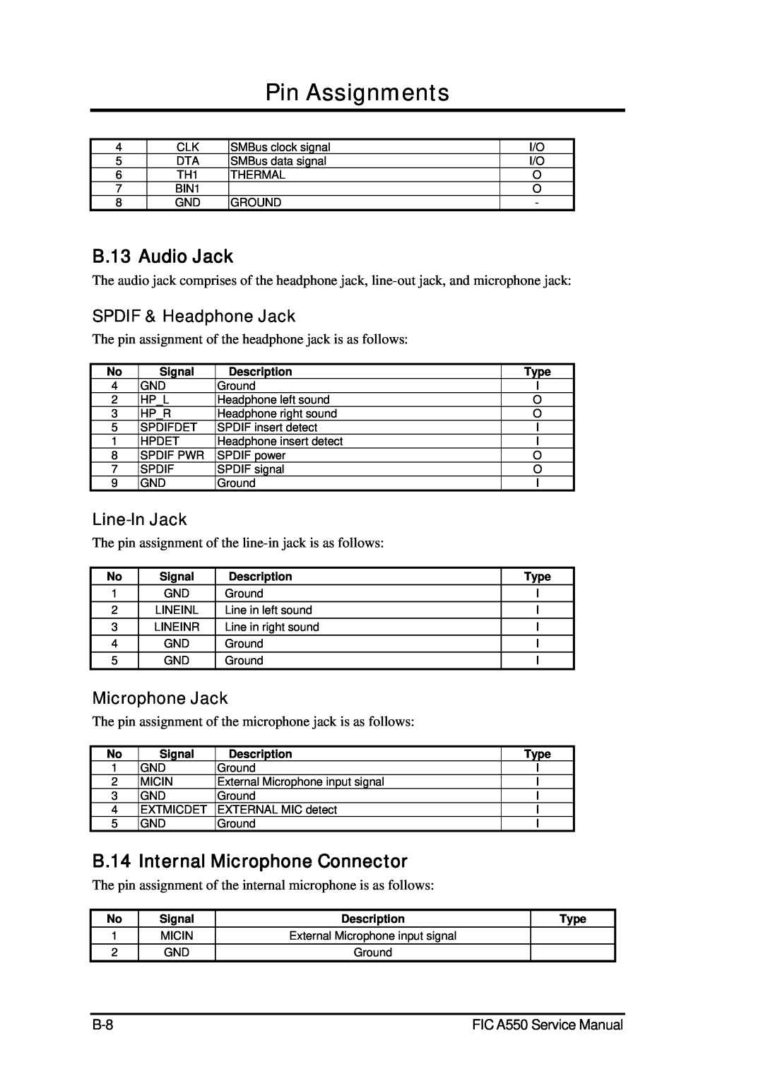 FIC A360 B.13 Audio Jack, B.14 Internal Microphone Connector, SPDIF & Headphone Jack, Line-In Jack, Microphone Jack 