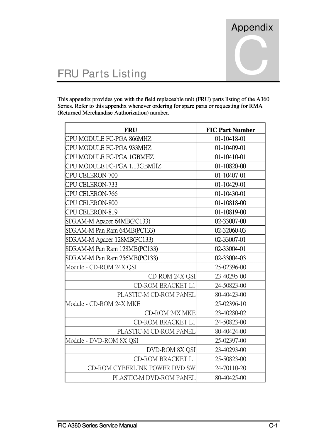FIC A360 service manual FRU Parts Listing, AppendixC, FIC Part Number 