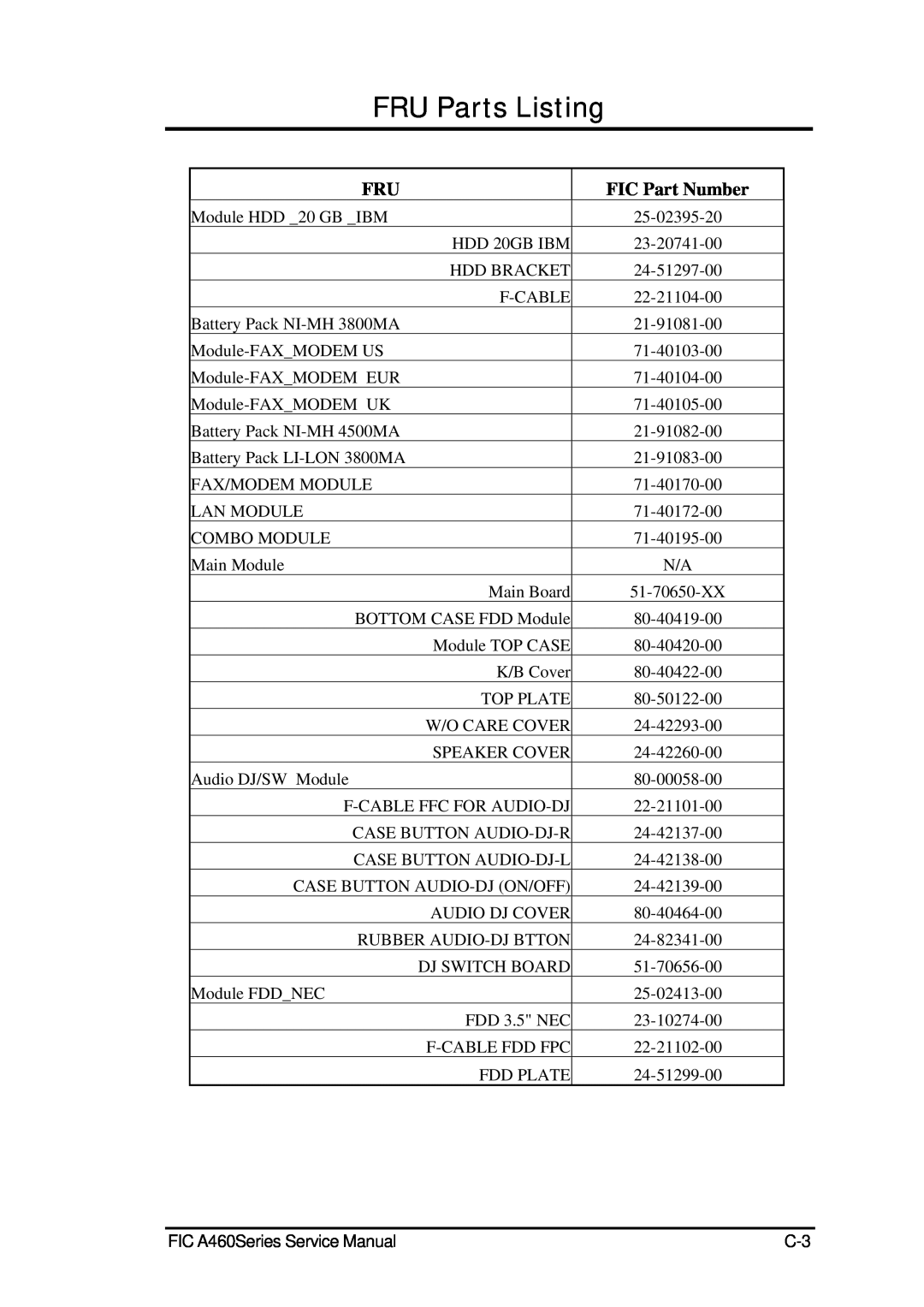 FIC A360 service manual FRU Parts Listing, FIC Part Number, FIC A460Series Service Manual 