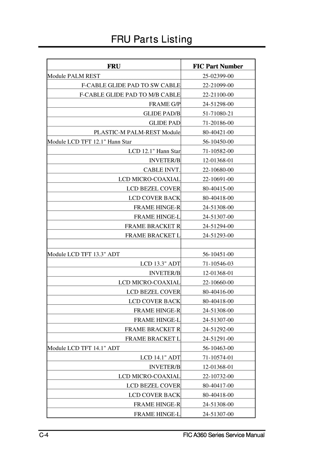 FIC A360 service manual FRU Parts Listing, FIC Part Number 