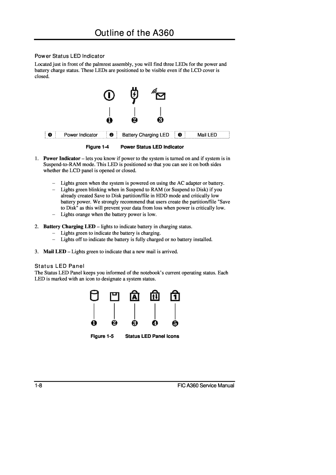 FIC service manual Outline of the A360, Power Status LED Indicator, Status LED Panel 