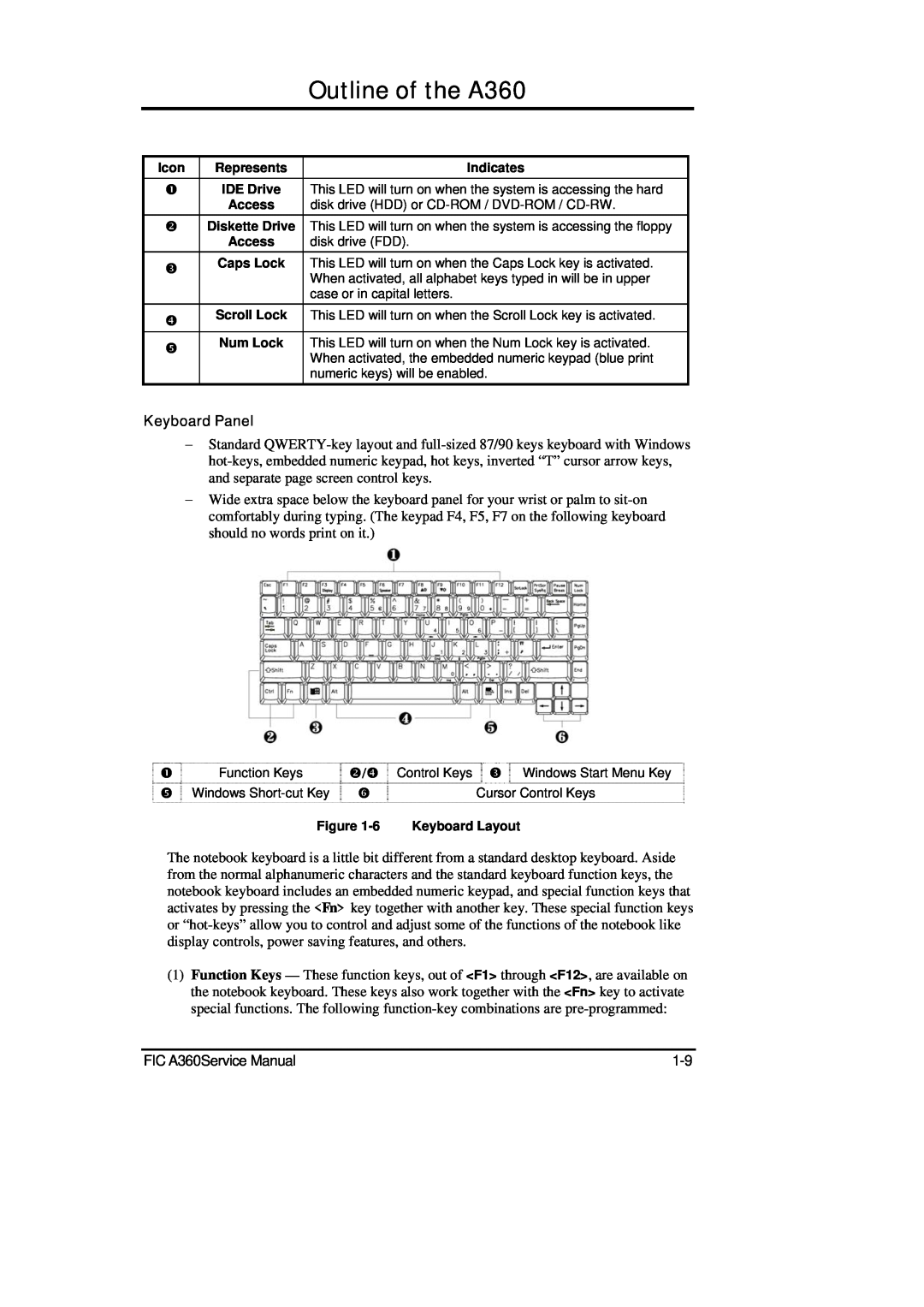 FIC service manual Outline of the A360, Keyboard Panel, o /q 