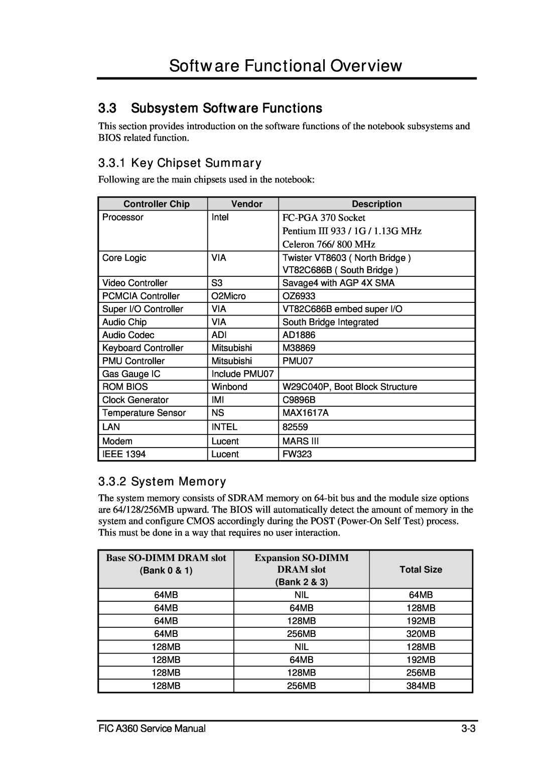 FIC A360 Subsystem Software Functions, Key Chipset Summary, System Memory, Software Functional Overview, Expansion SO-DIMM 