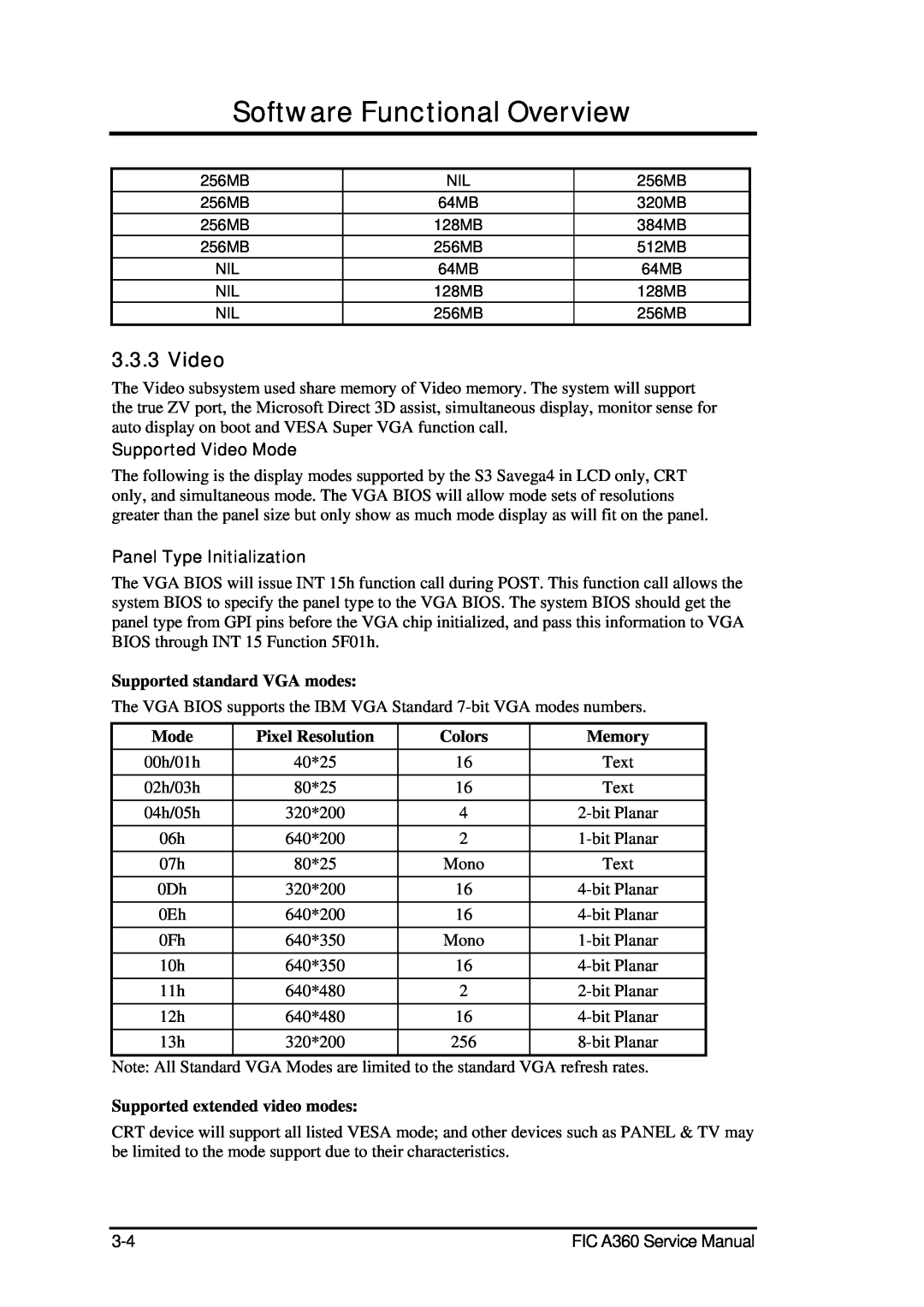 FIC A360 Software Functional Overview, Supported Video Mode, Panel Type Initialization, Supported standard VGA modes 