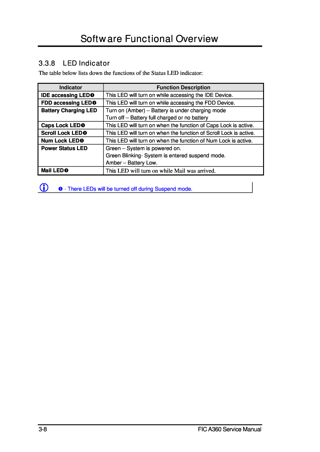 FIC A360 LED Indicator, Software Functional Overview, Function Description, IDE accessing LED, FDD accessing LED, Mail LED 