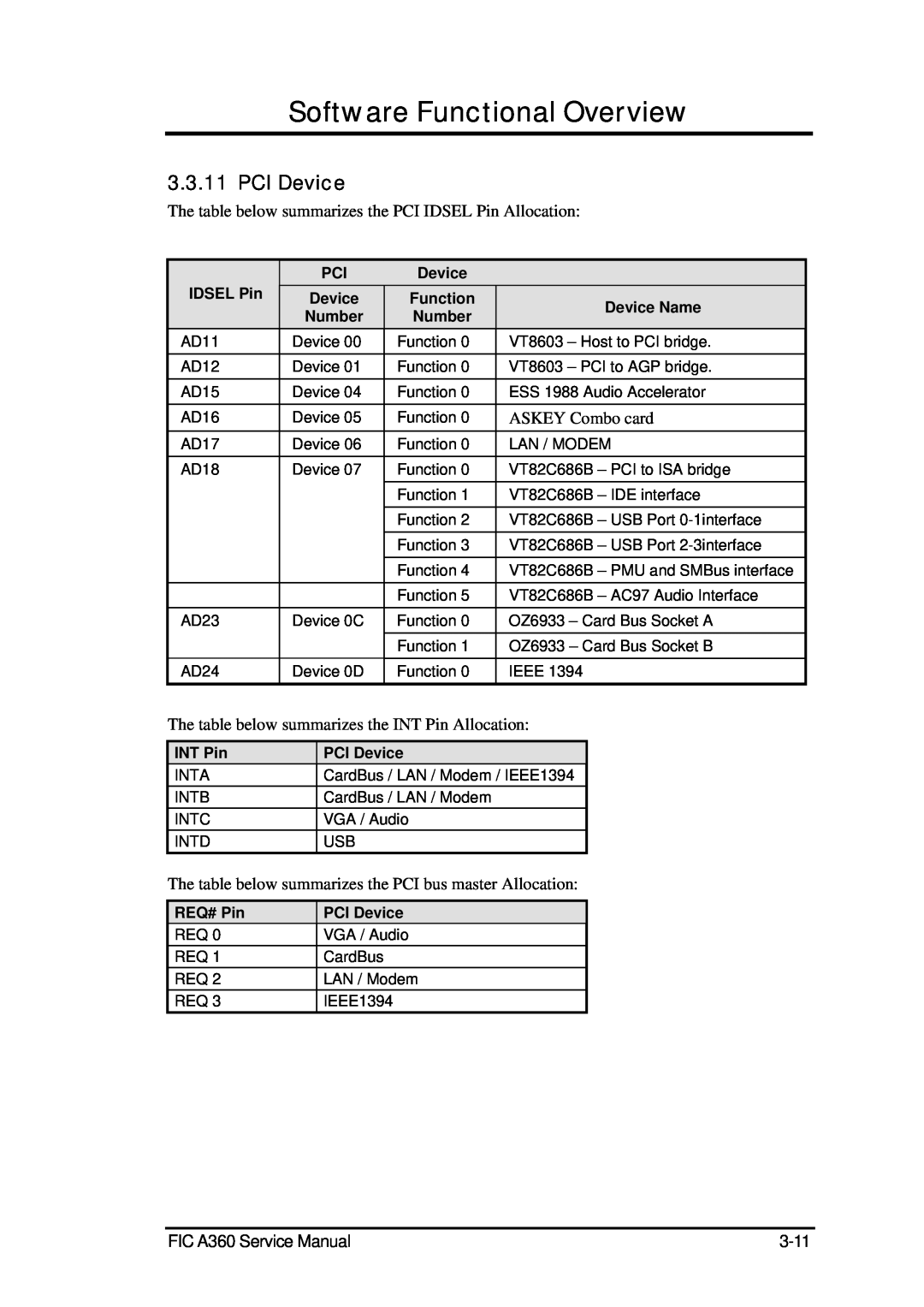 FIC PCI Device, Software Functional Overview, FIC A360 Service Manual, 3-11, IDSEL Pin, Device Name, Number, INT Pin 