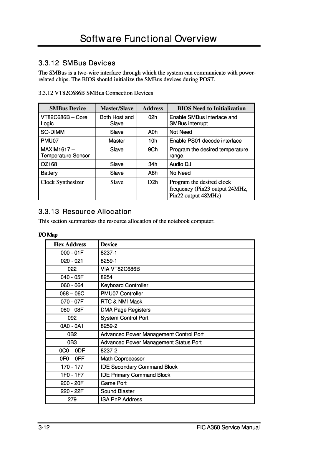 FIC A360 SMBus Devices, Resource Allocation, Software Functional Overview, Master/Slave, I/O Map, Hex Address, 3-12 