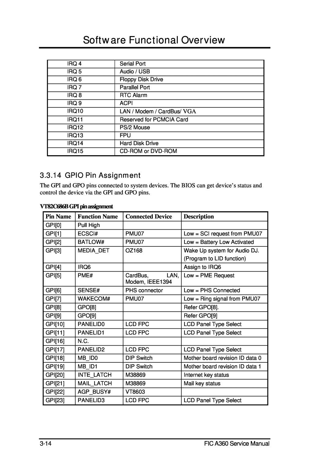 FIC A360 GPIO Pin Assignment, Software Functional Overview, VT82C686BGPI pinassignment, Pin Name, Function Name 