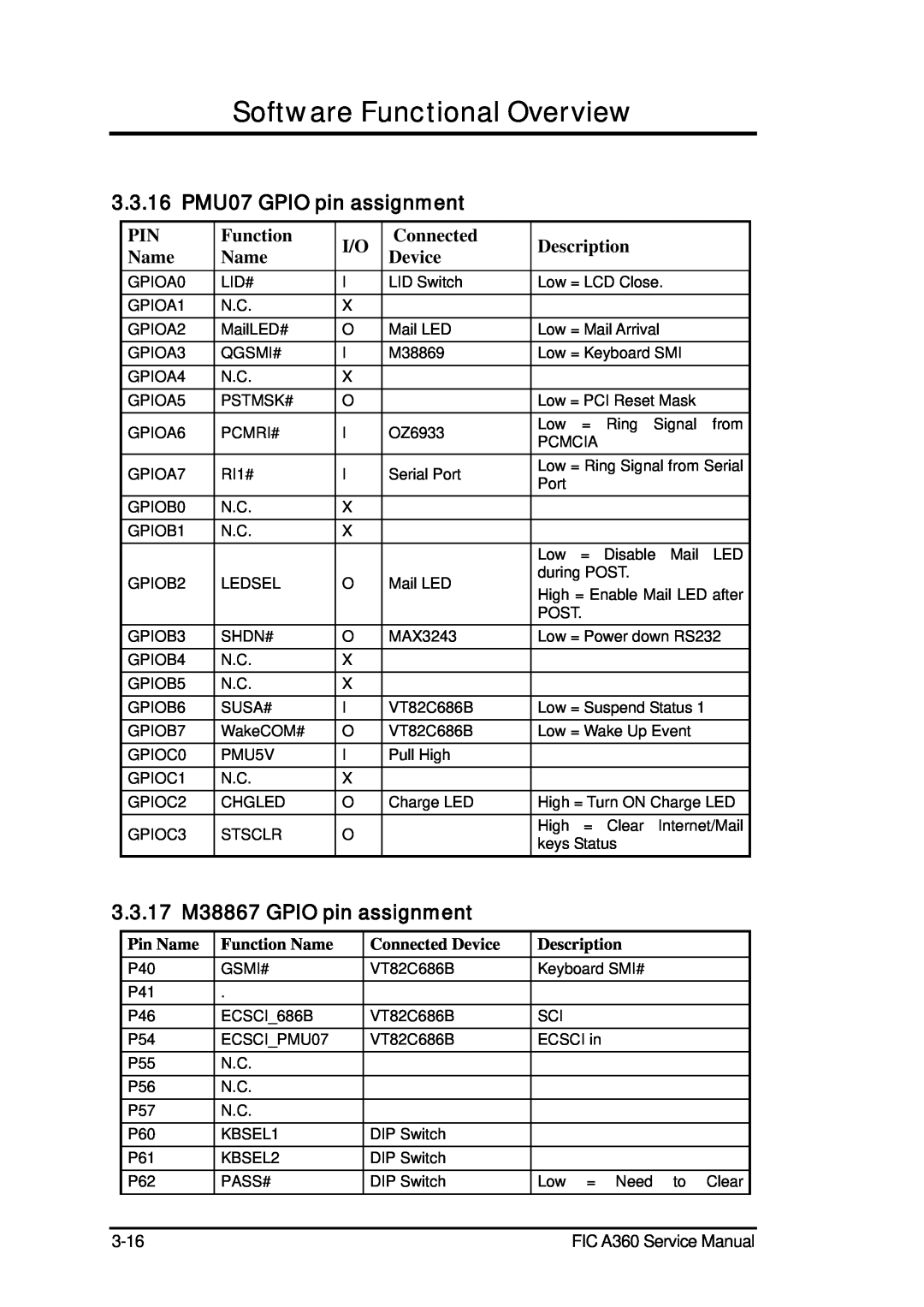 FIC A360 3.3.16 PMU07 GPIO pin assignment, 3.3.17 M38867 GPIO pin assignment, Function, Connected, Description, Name, 3-16 