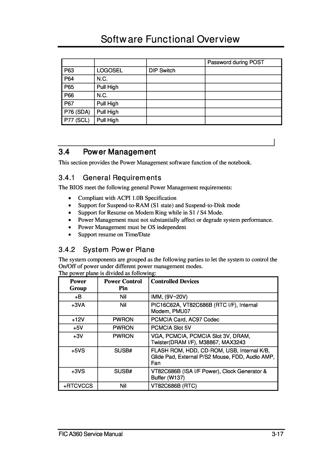 FIC A360 Power Management, General Requirements, System Power Plane, Software Functional Overview, Power Control, Group 