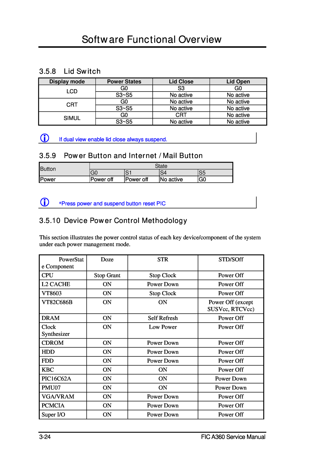 FIC A360 Lid Switch, Power Button and Internet / Mail Button, Device Power Control Methodology, Display mode, Power States 