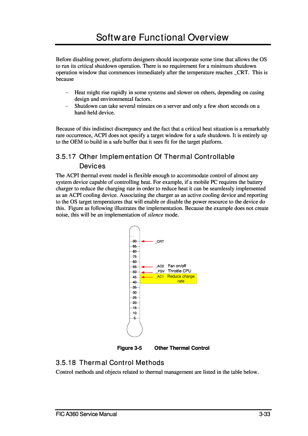 FIC A360 Other Implementation Of Thermal Controllable Devices, Thermal Control Methods, Software Functional Overview 