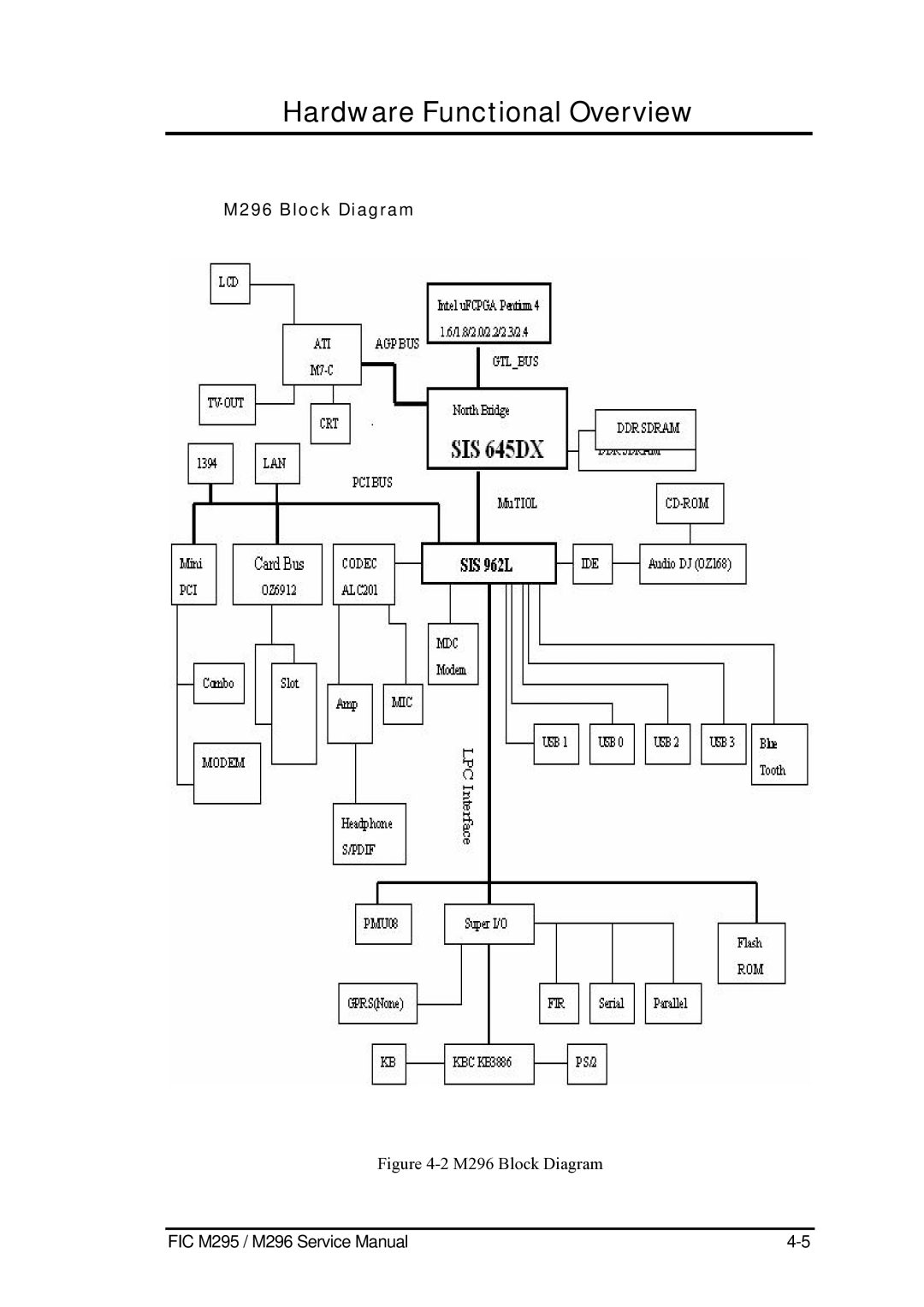 FIC M295 service manual M296 Block Diagram 