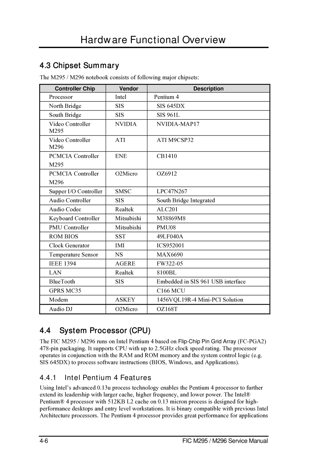 FIC M296, M295 service manual Chipset Summary, System Processor CPU, Intel Pentium 4 Features 