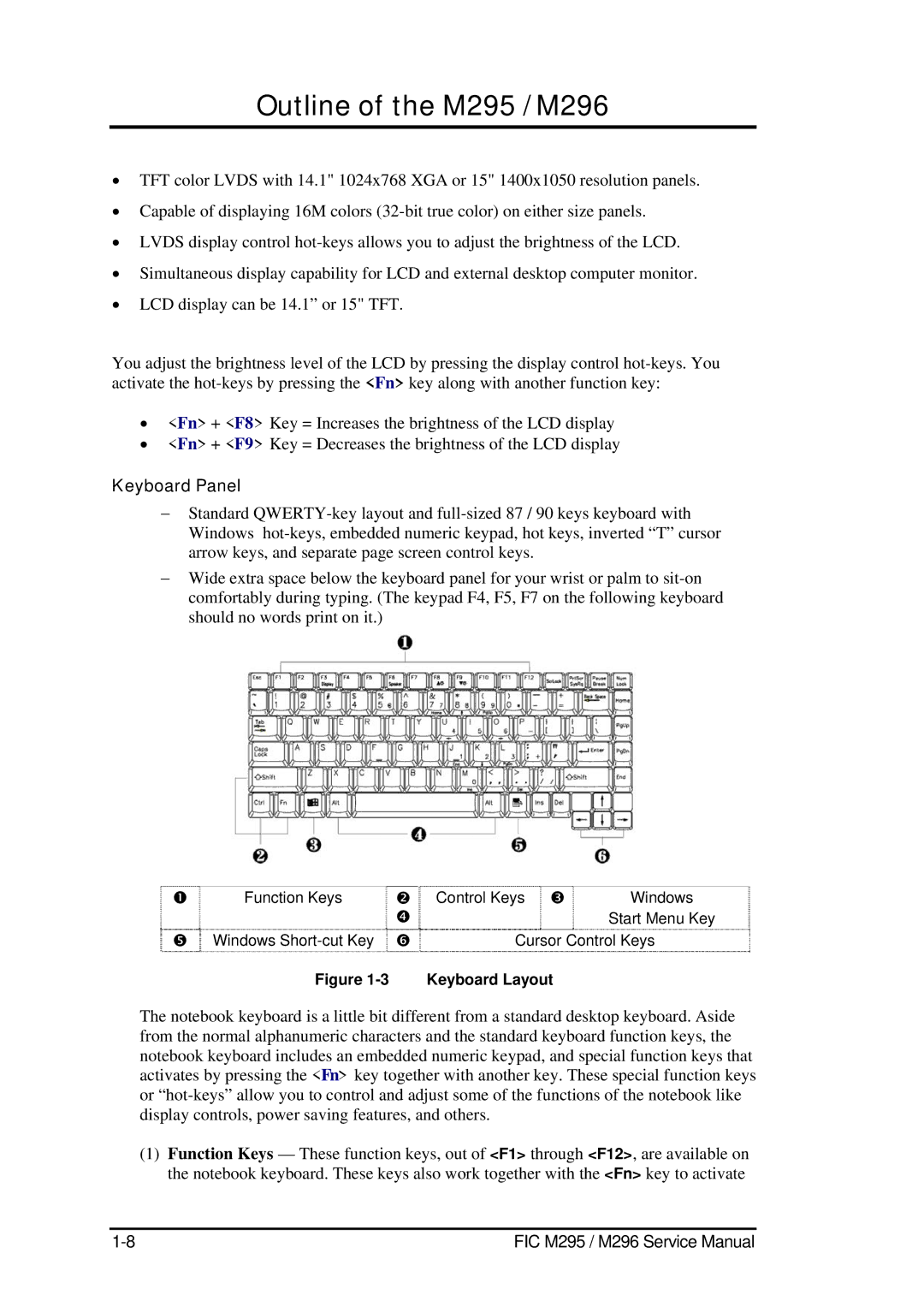 FIC M295, M296 service manual Keyboard Panel, Keyboard Layout 