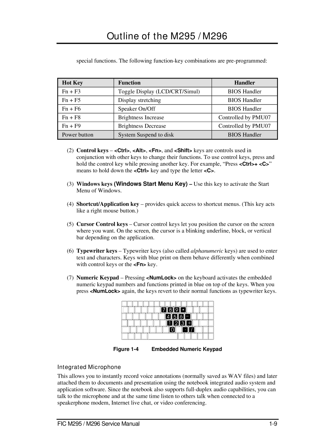 FIC M296, M295 service manual Hot Key Function Handler, Integrated Microphone 