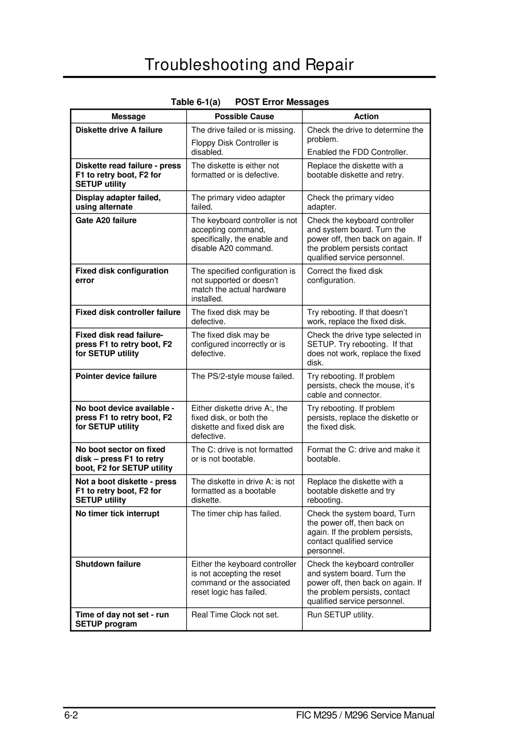 FIC M295, M296 service manual Post Error Messages 